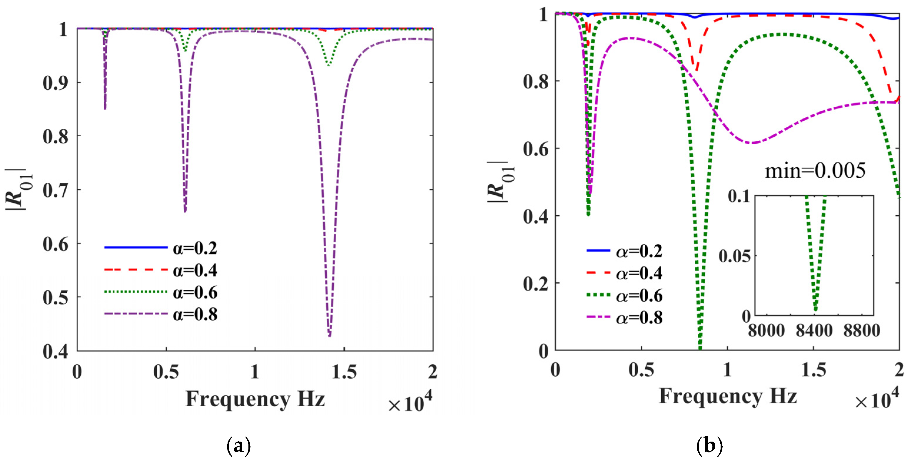 Applsci 15 02768 g012