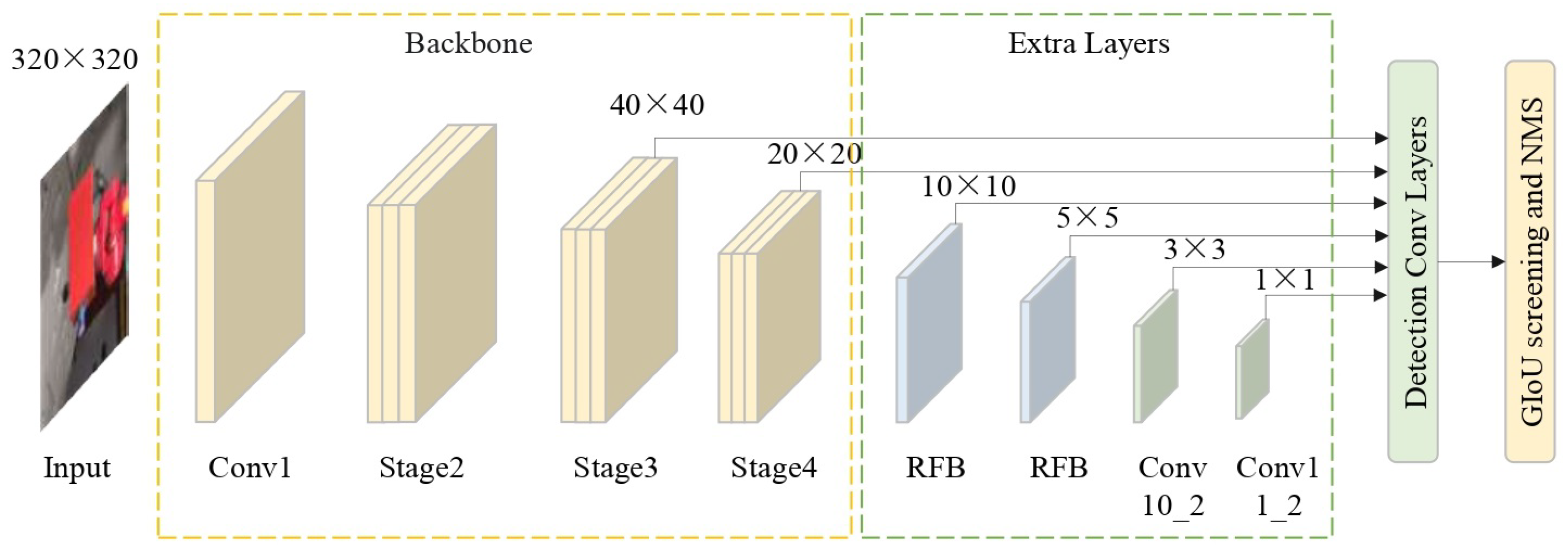 Applsci 15 02769 g002