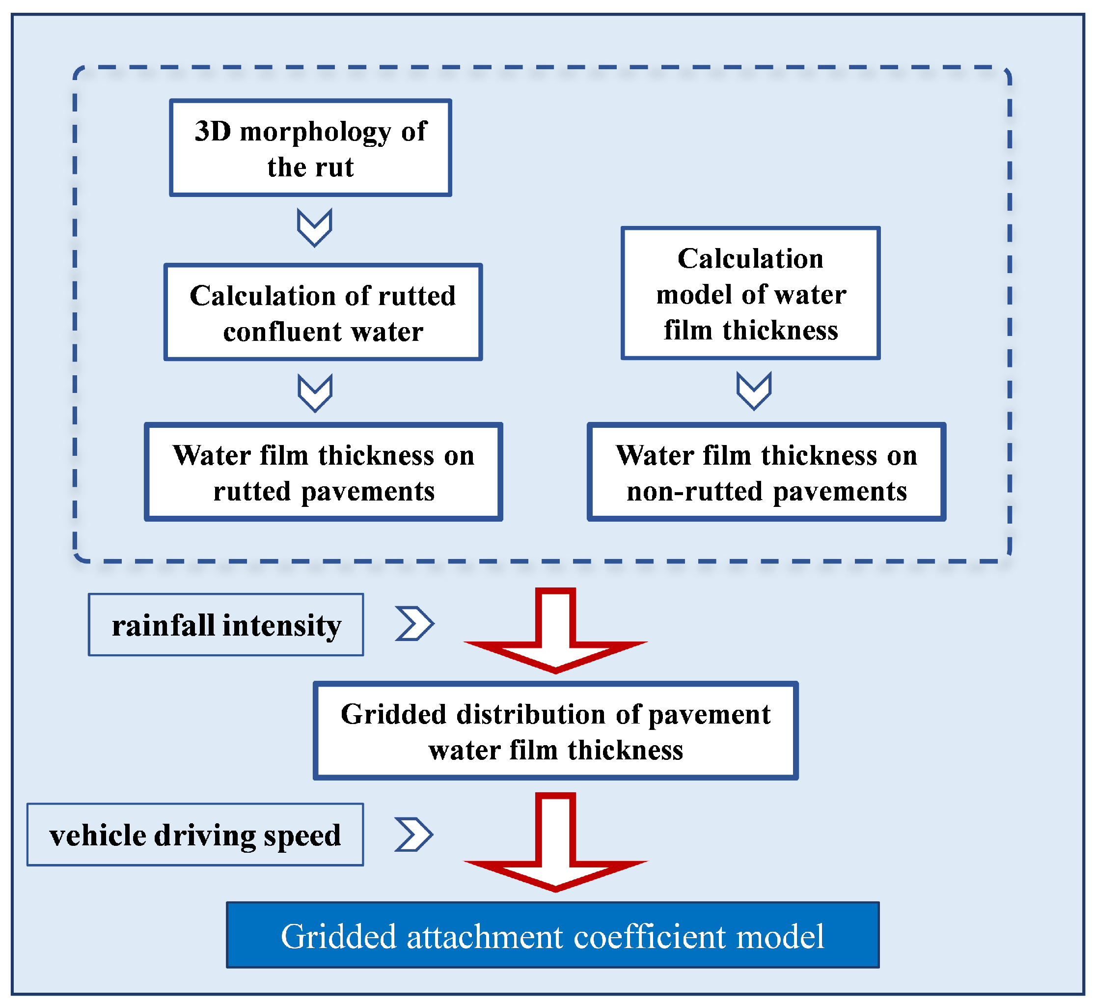 Applsci 15 02770 g001
