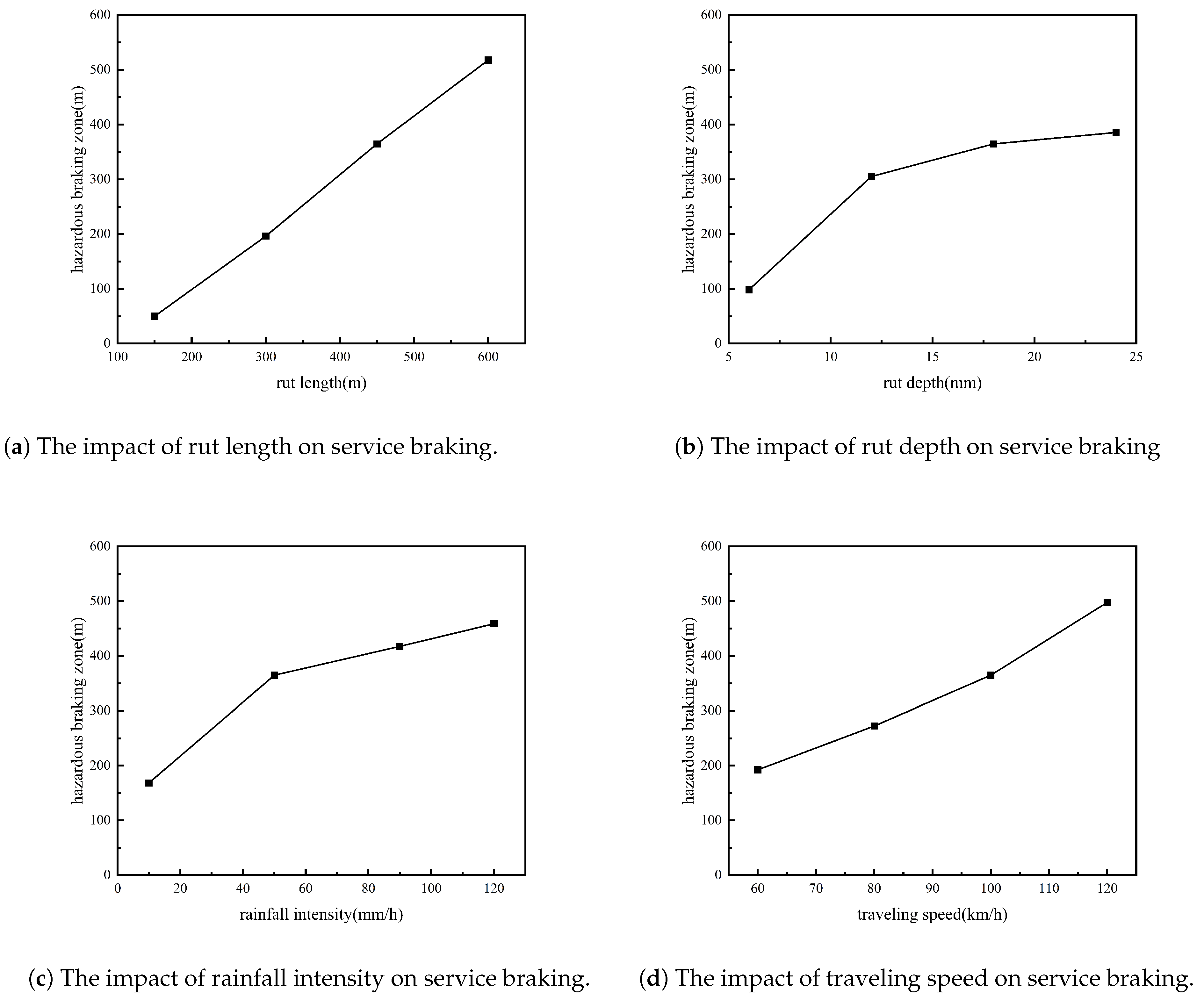 Applsci 15 02770 g012
