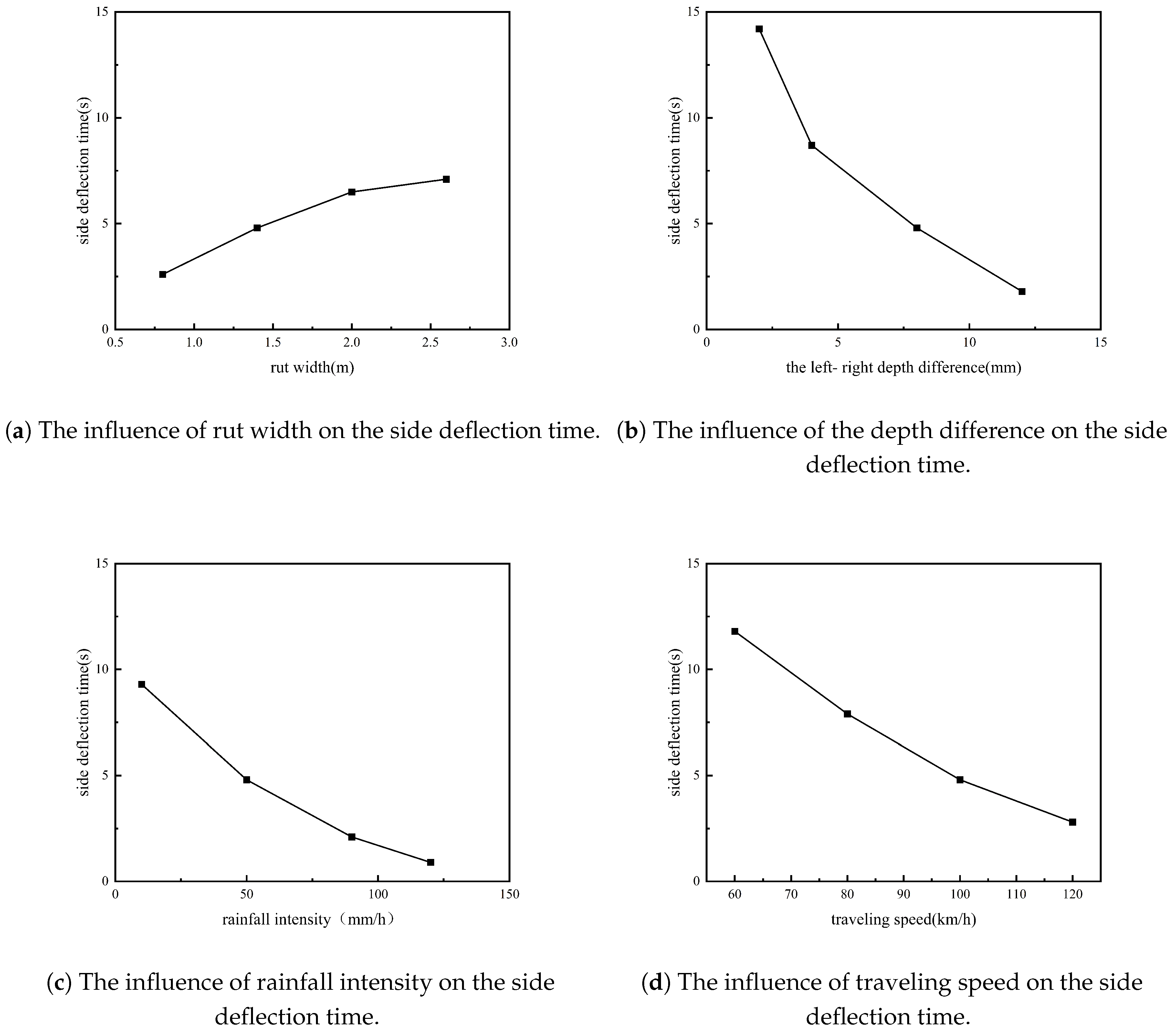 Applsci 15 02770 g013