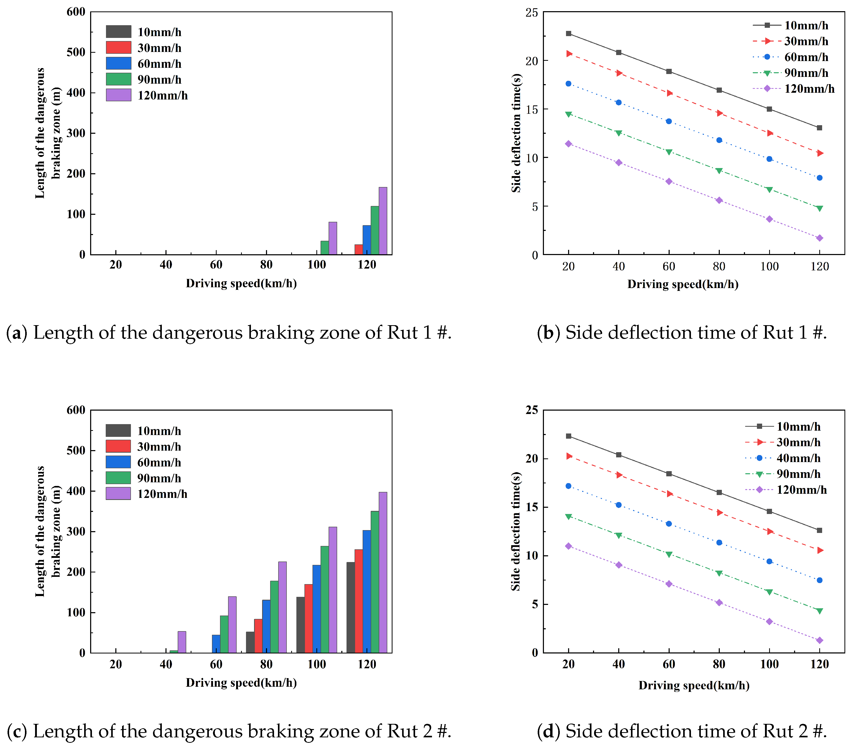 Applsci 15 02770 g014a