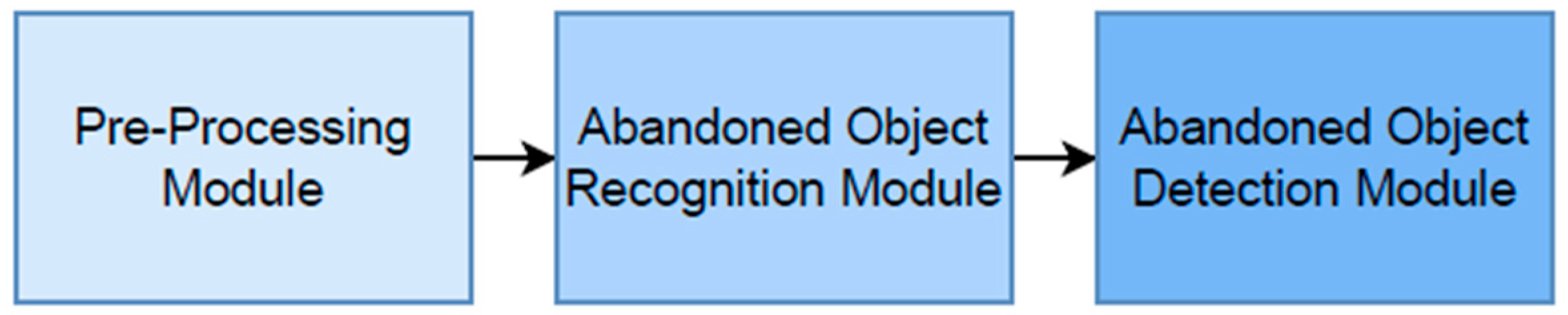 Applsci 15 02774 g001