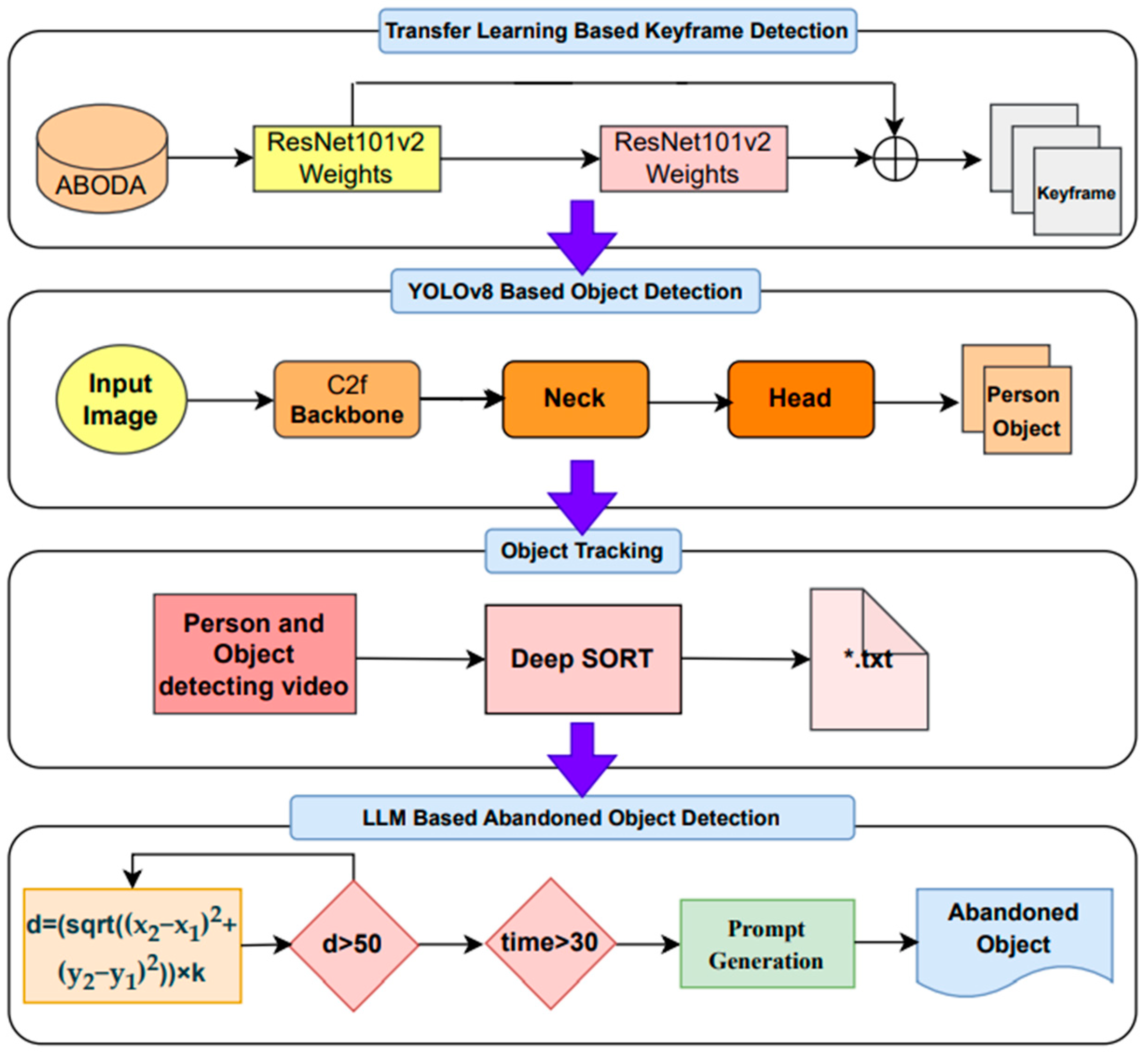 Applsci 15 02774 g002