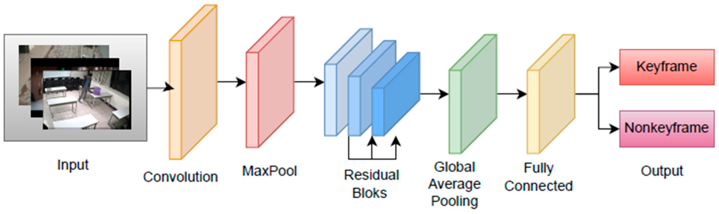 Applsci 15 02774 g003