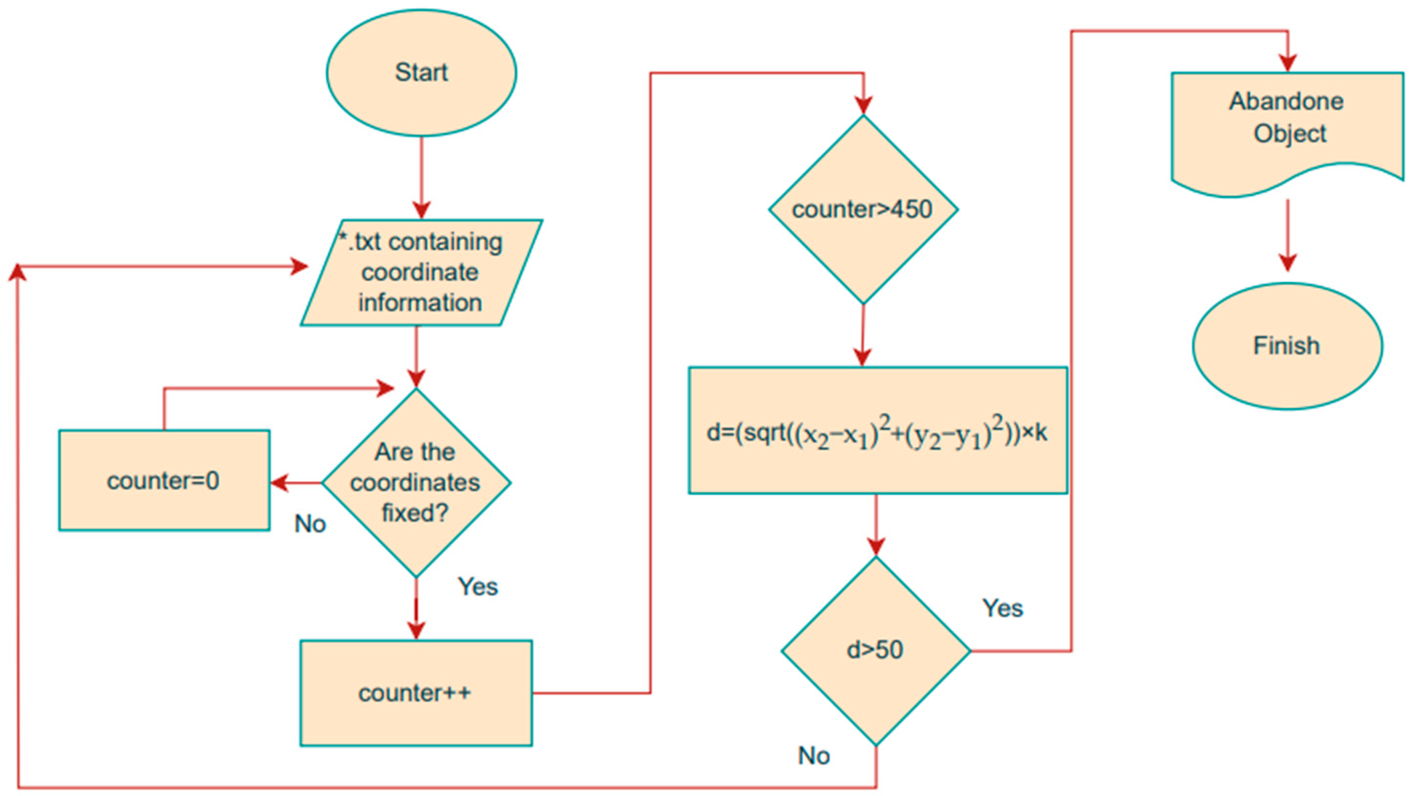 Applsci 15 02774 g005