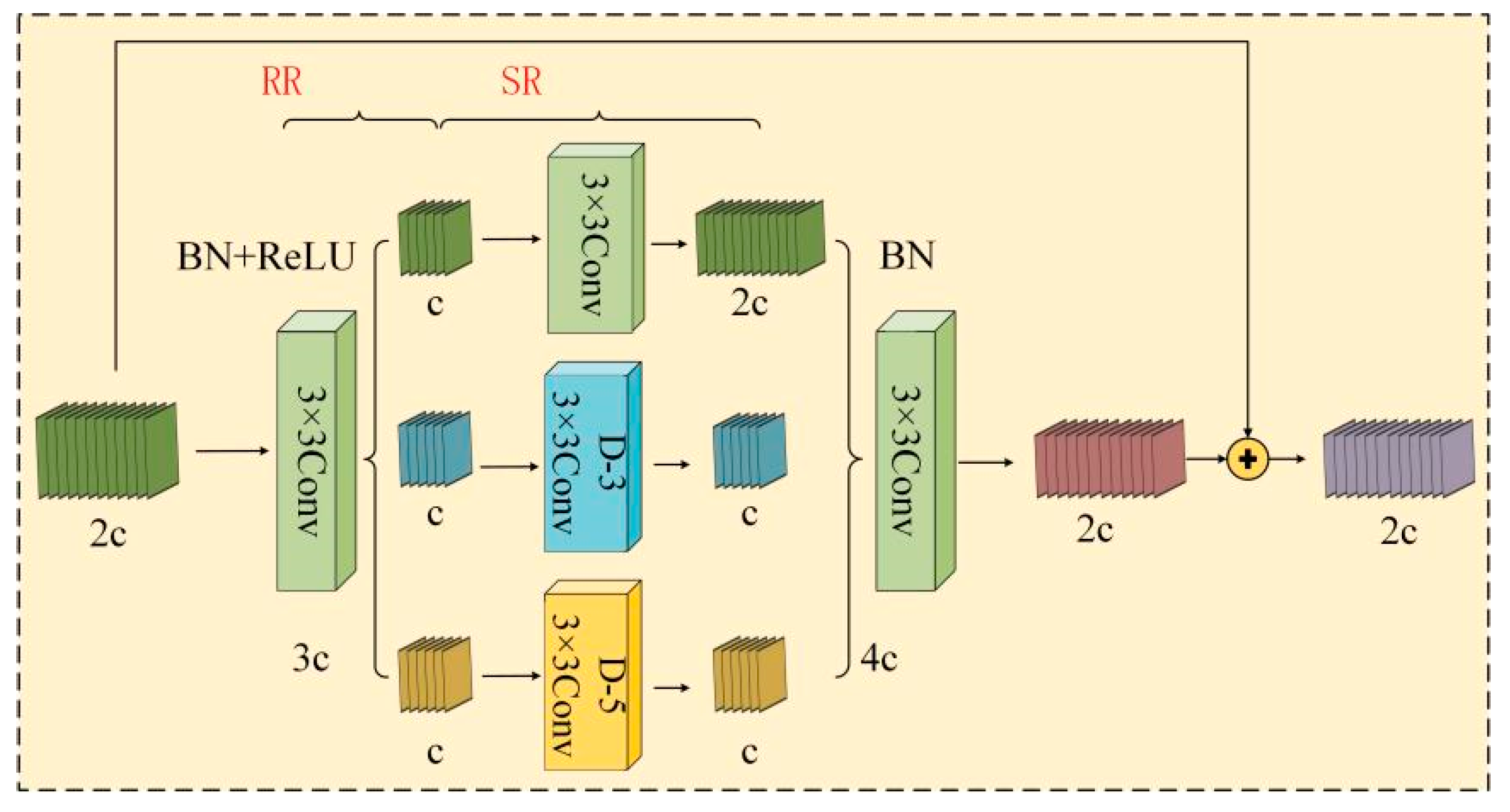 Applsci 15 02789 g003