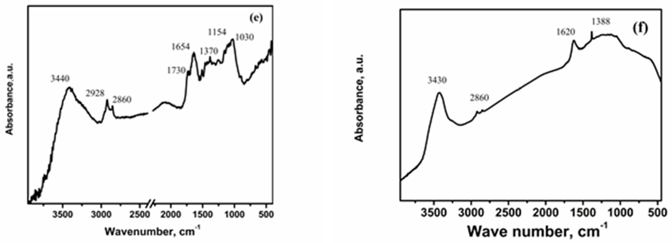 Applsci 15 02796 g003b