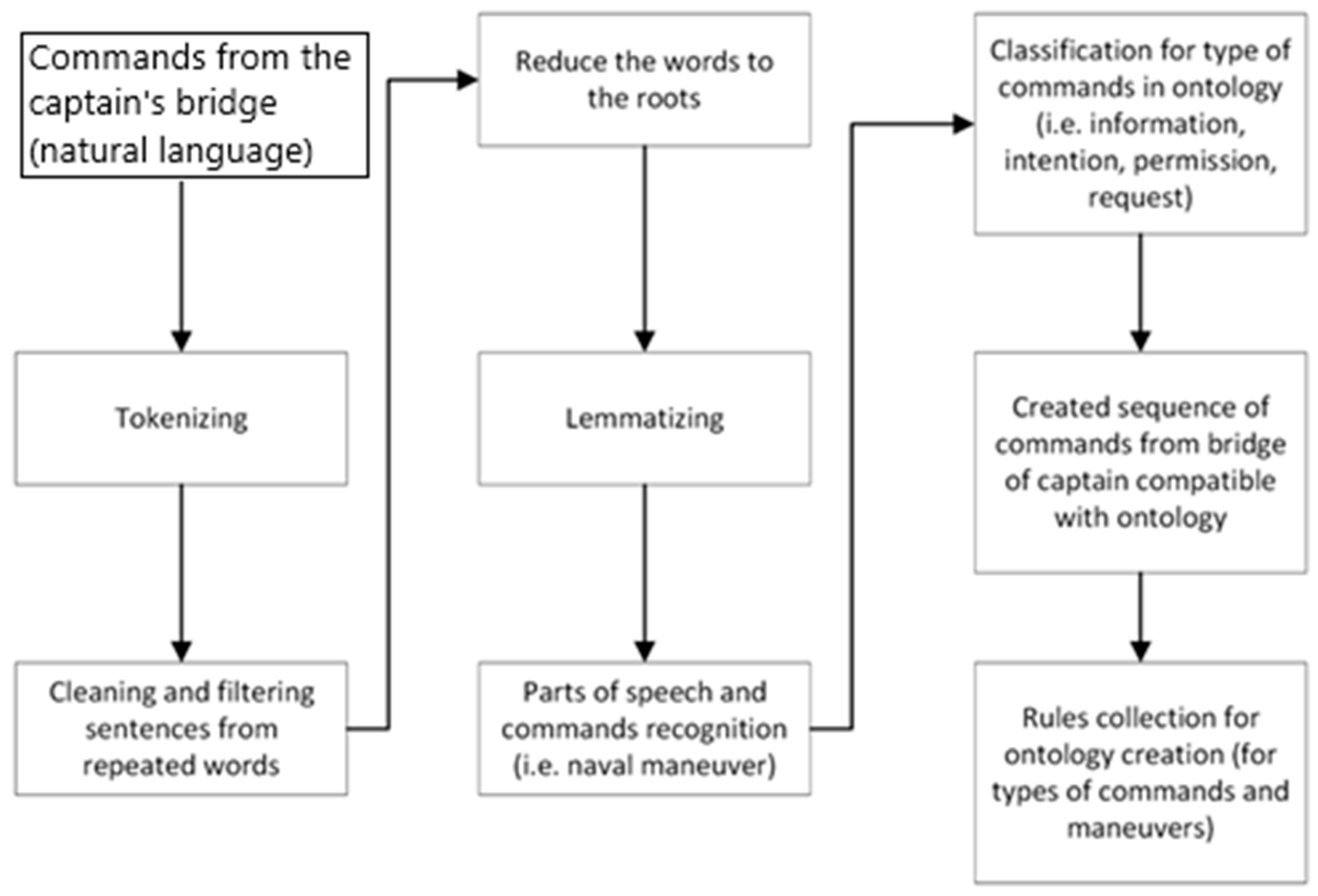 Applsci 15 02797 g004