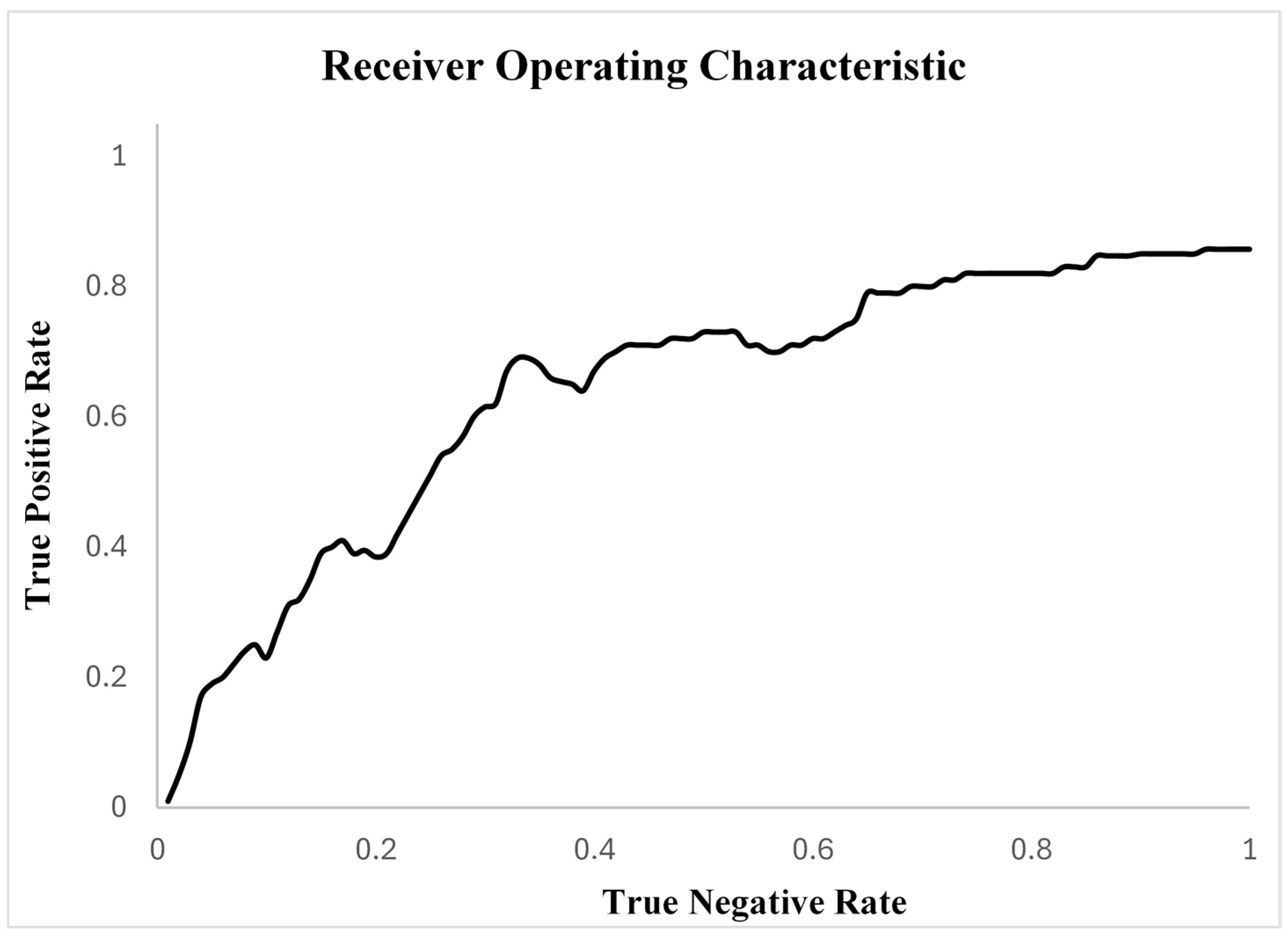 Applsci 15 02797 g005