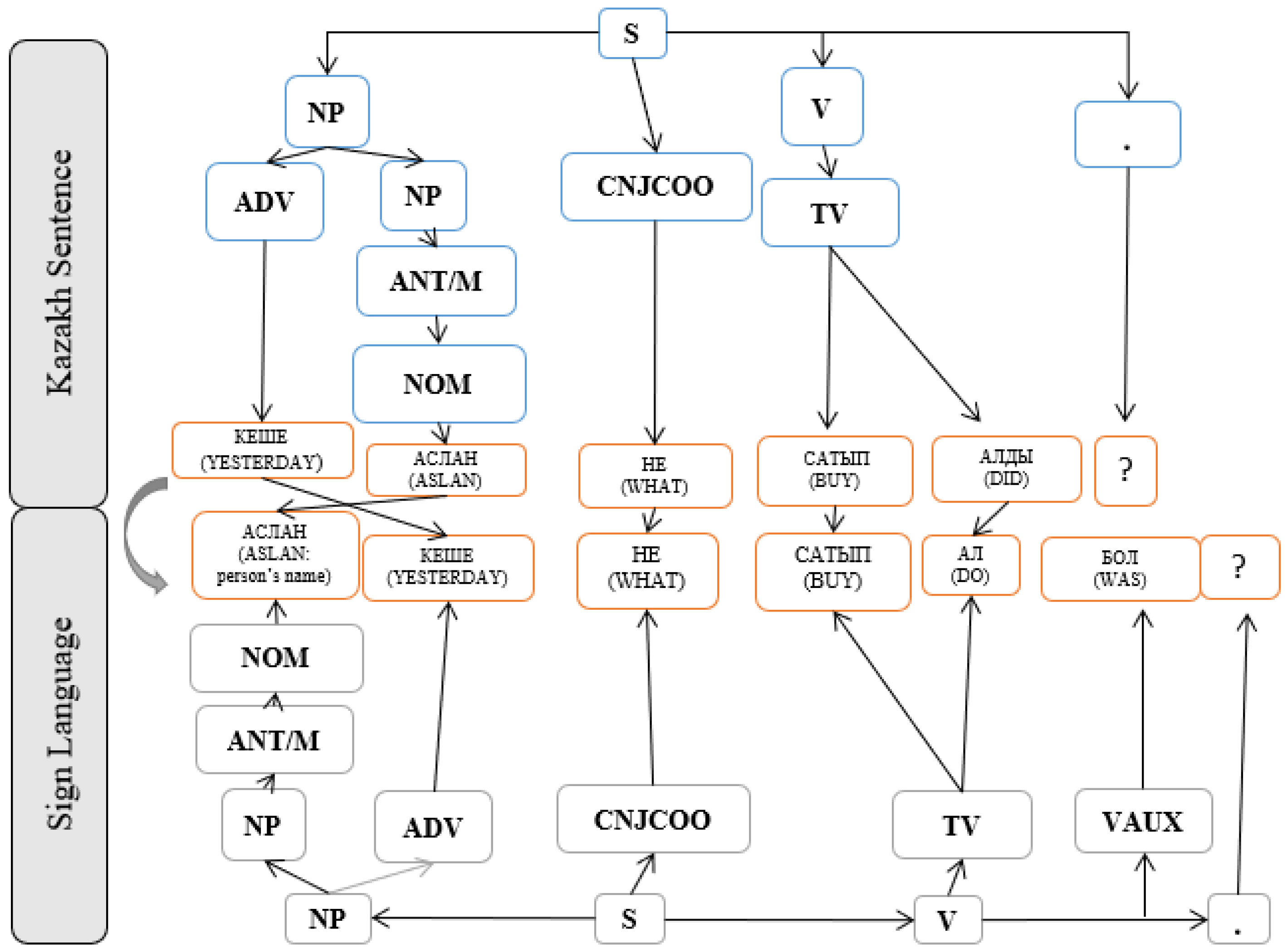 Applsci 15 02808 g001
