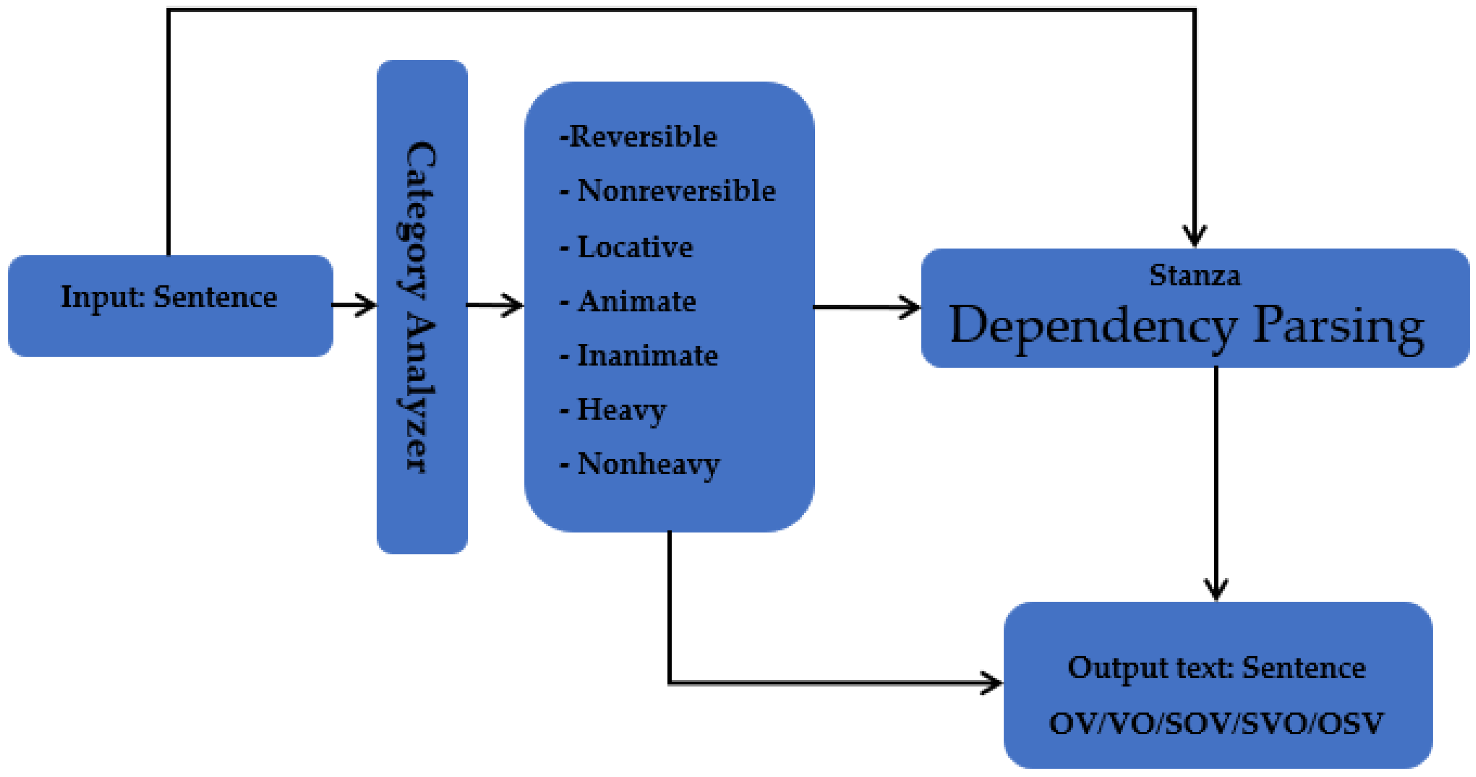 Applsci 15 02808 g002