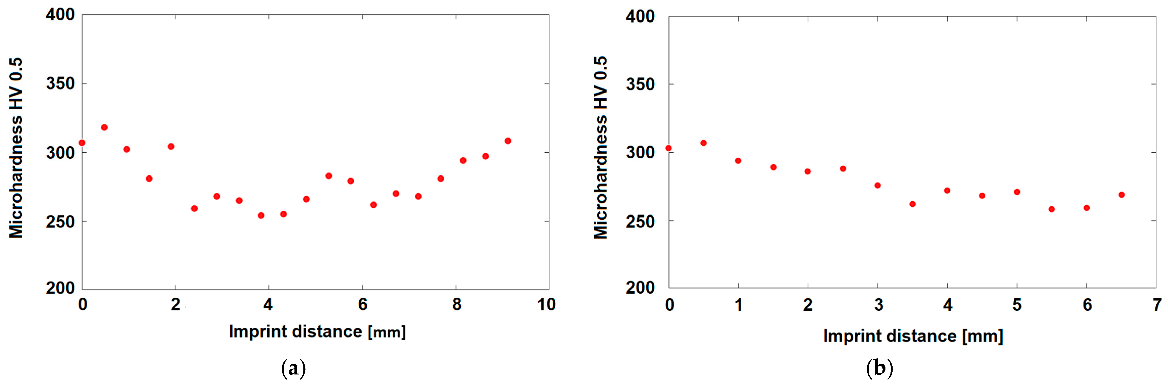 Applsci 15 02810 g009