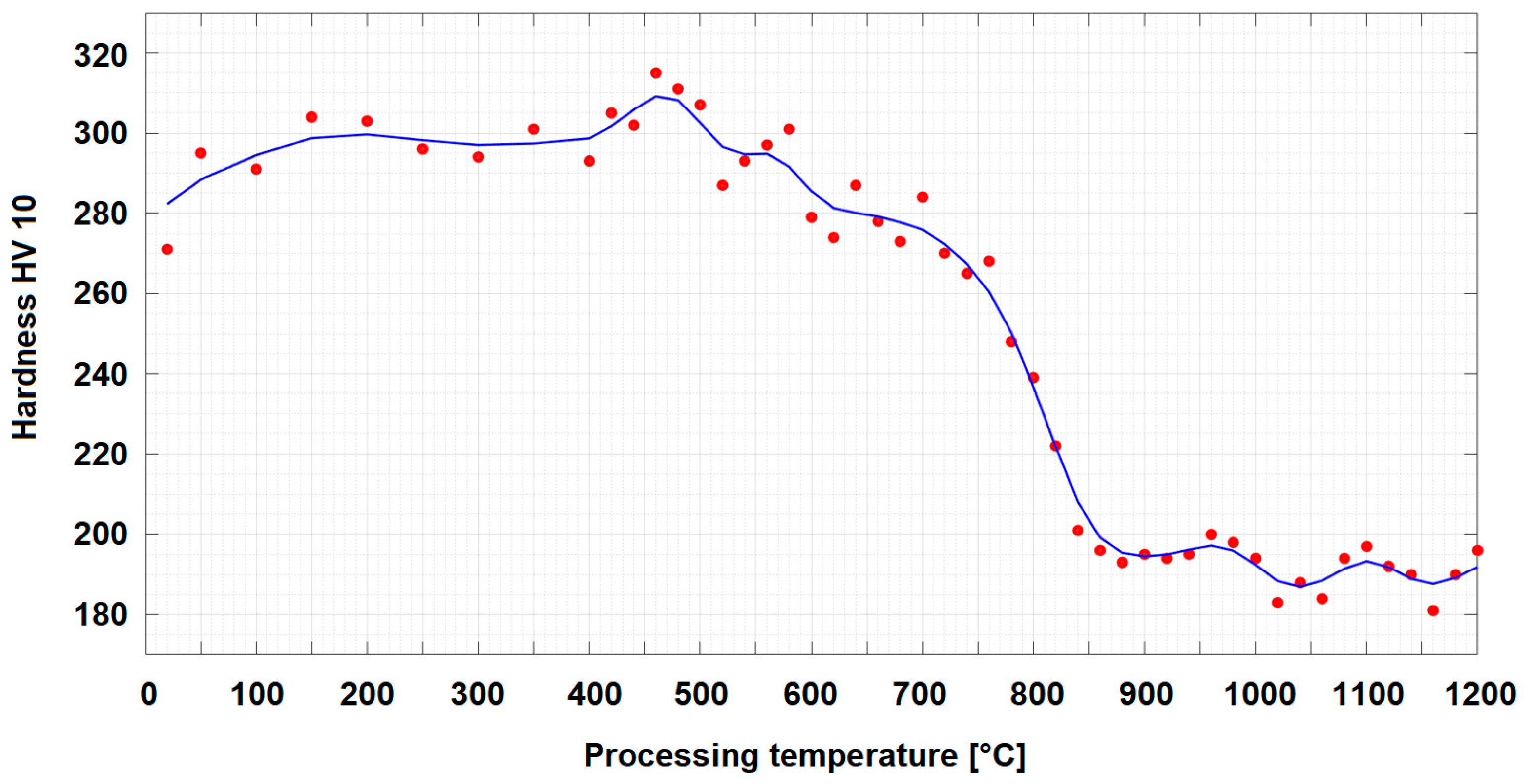 Applsci 15 02810 g010