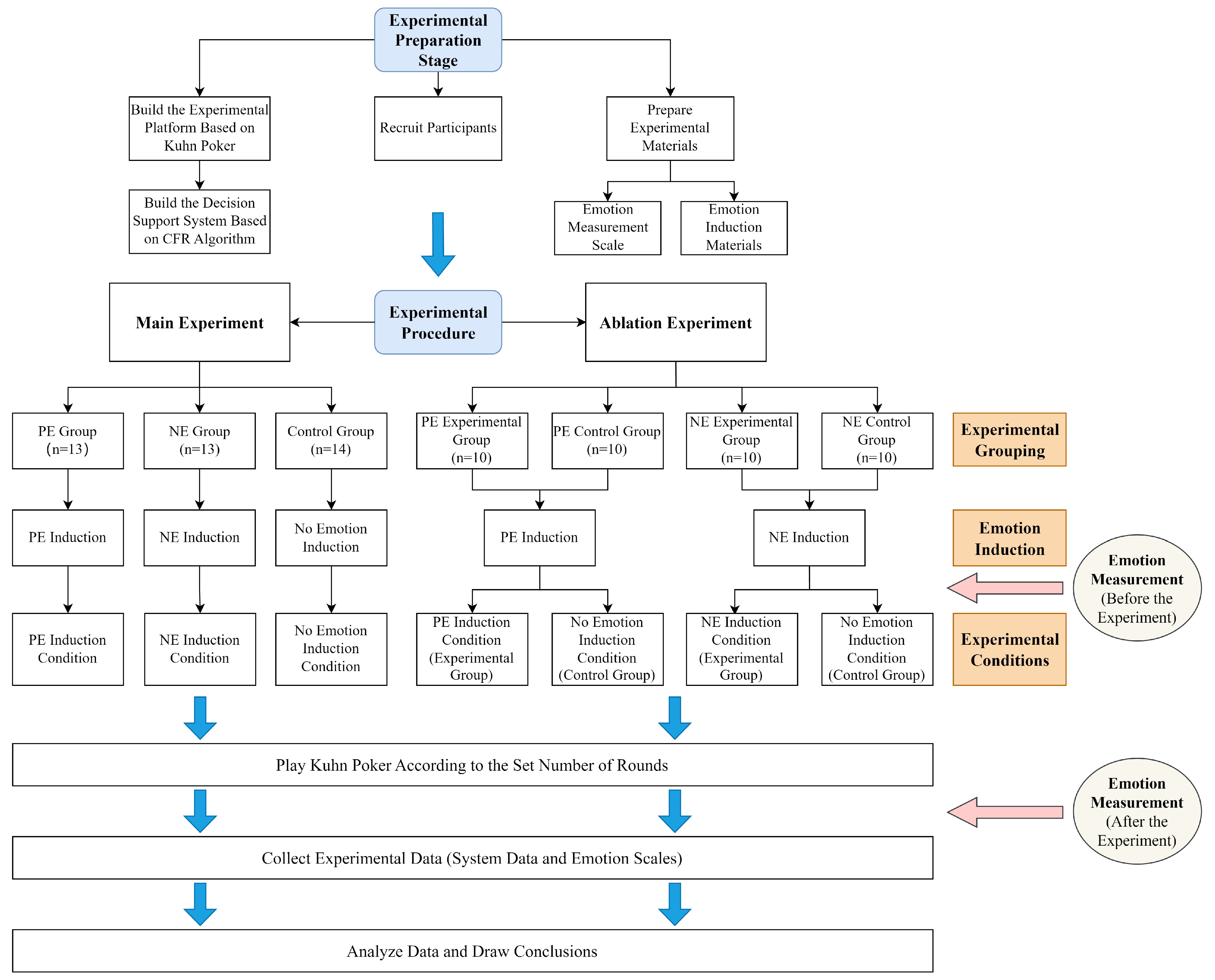 Applsci 15 02811 g001