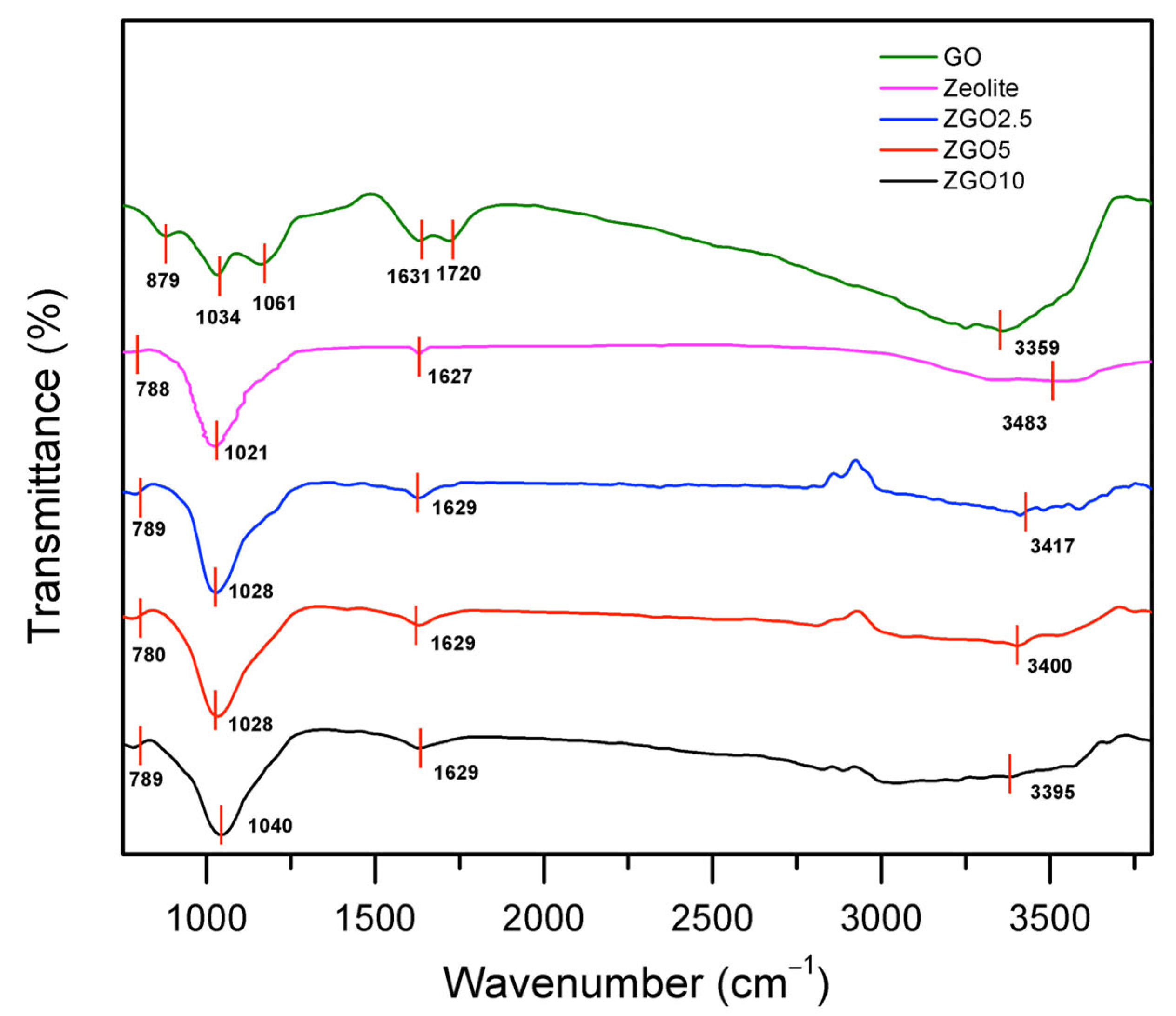Applsci 15 02824 g002
