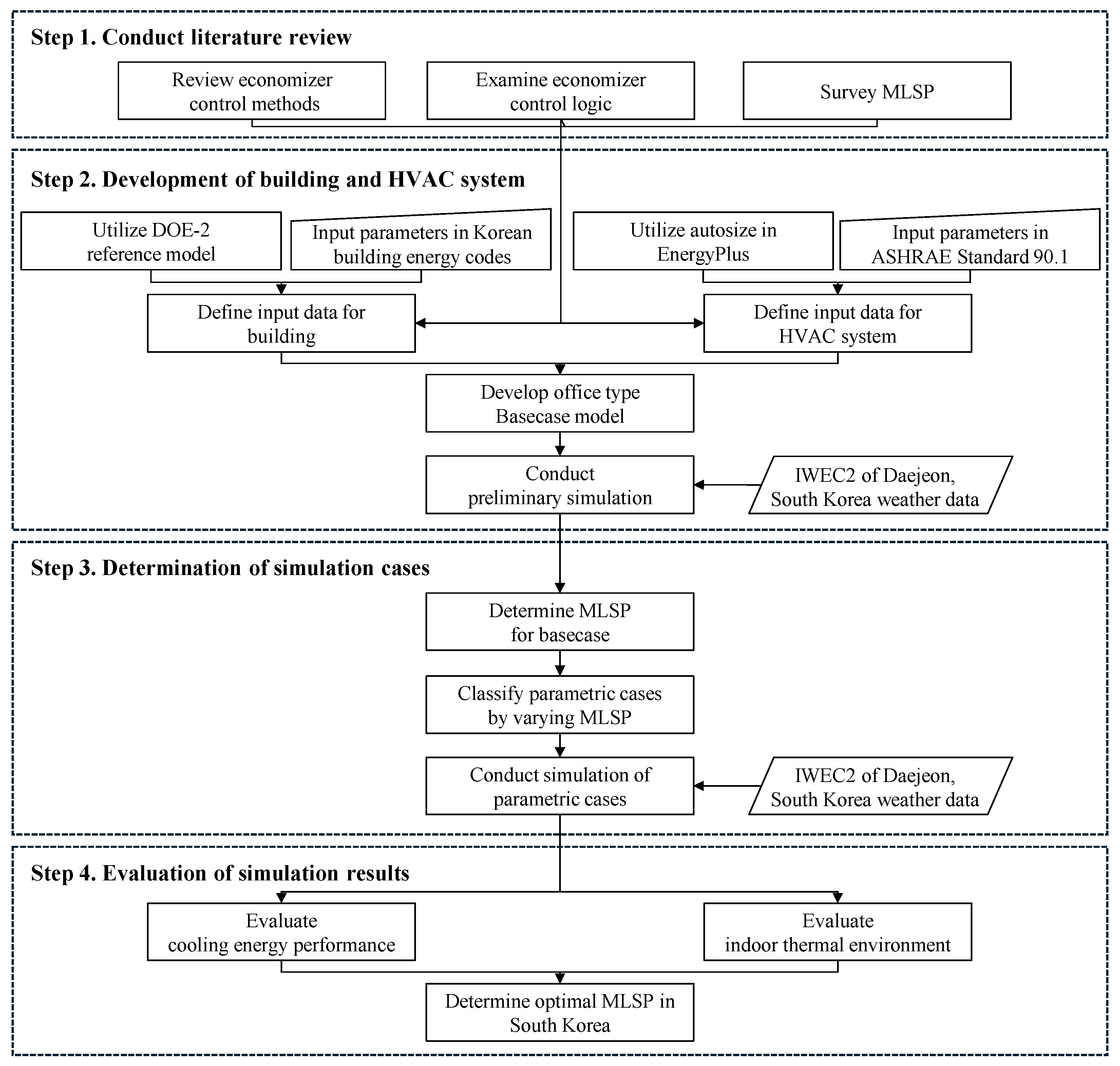 Applsci 15 02825 g002
