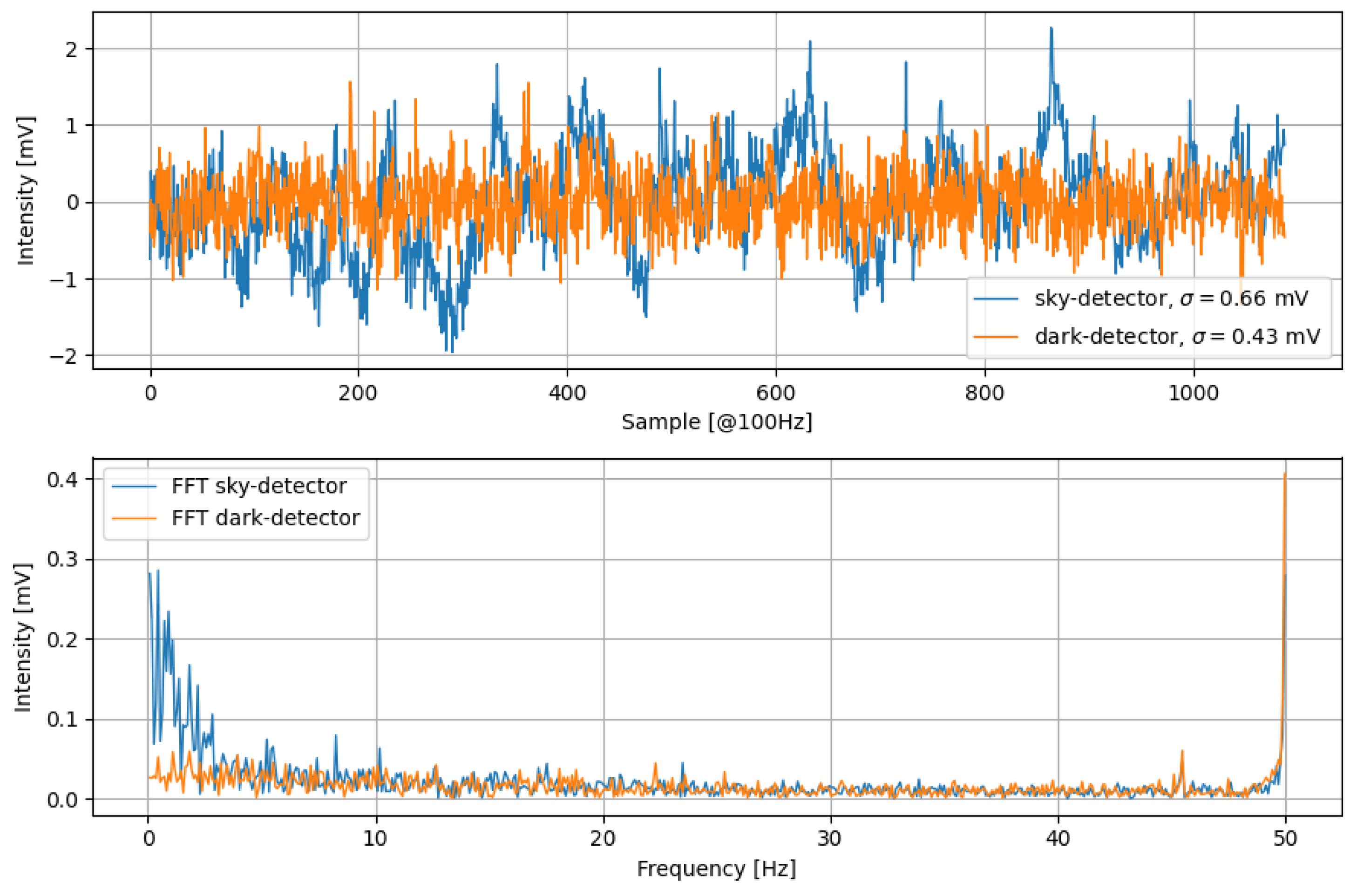 Applsci 15 02828 g007
