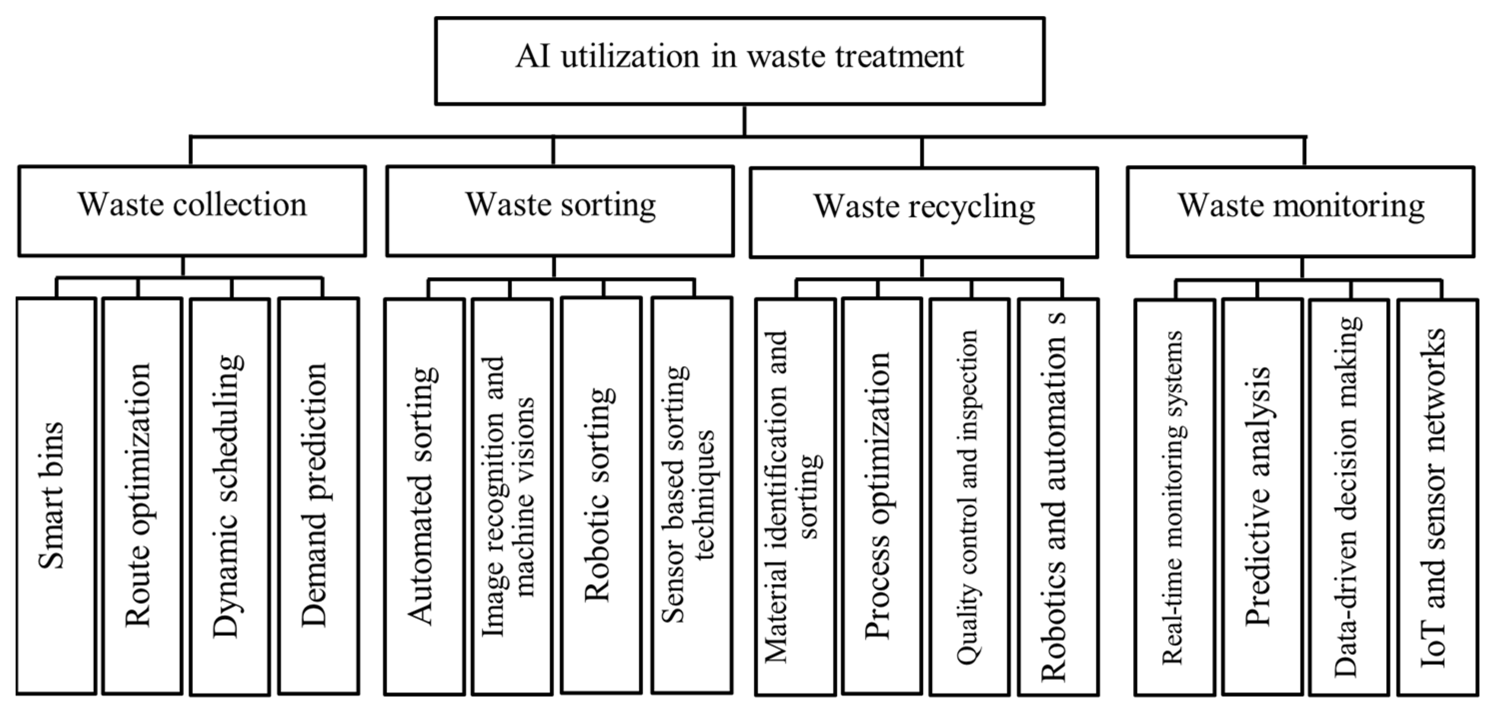 Applsci 15 02835 g002