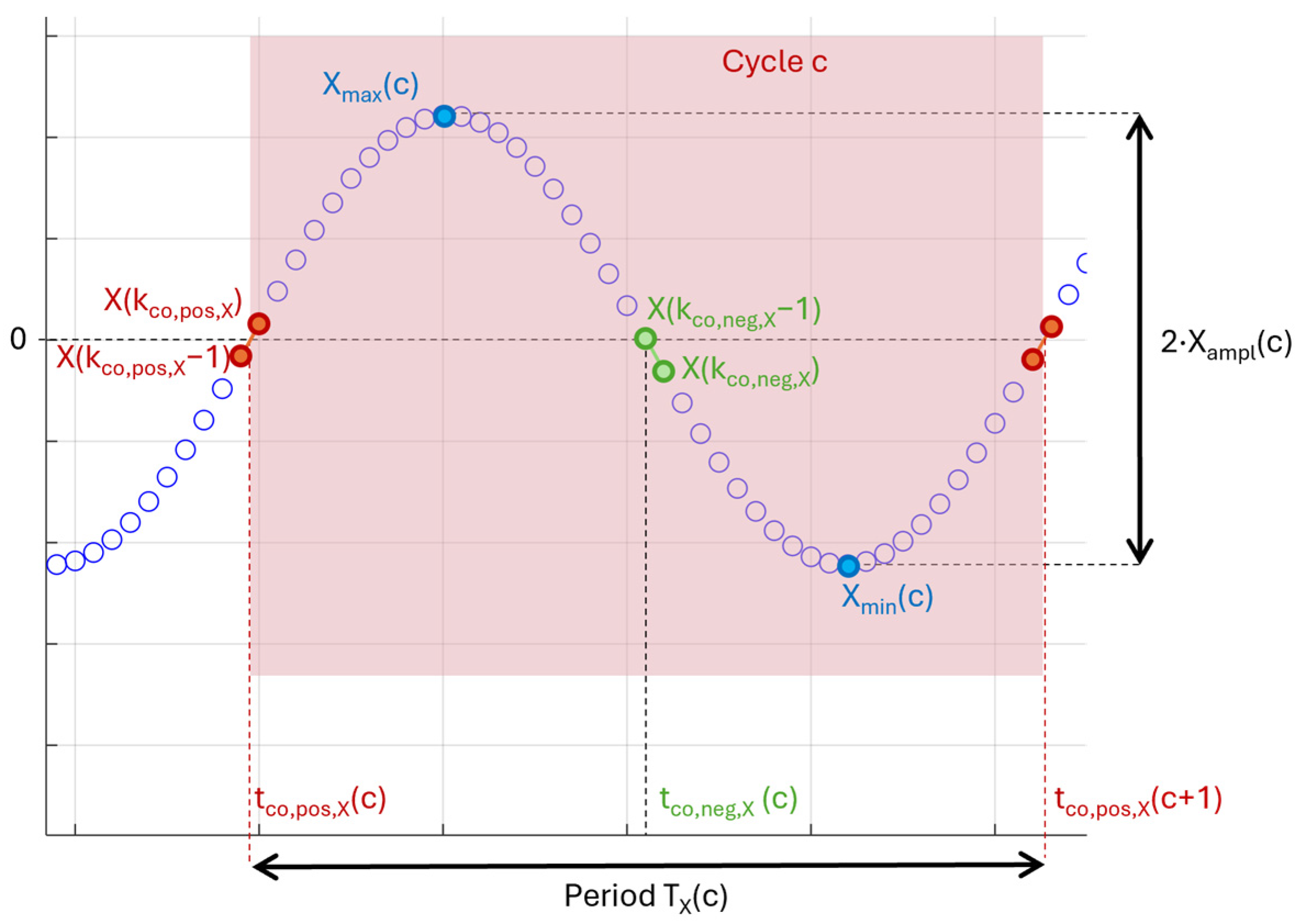 Applsci 15 02838 g009