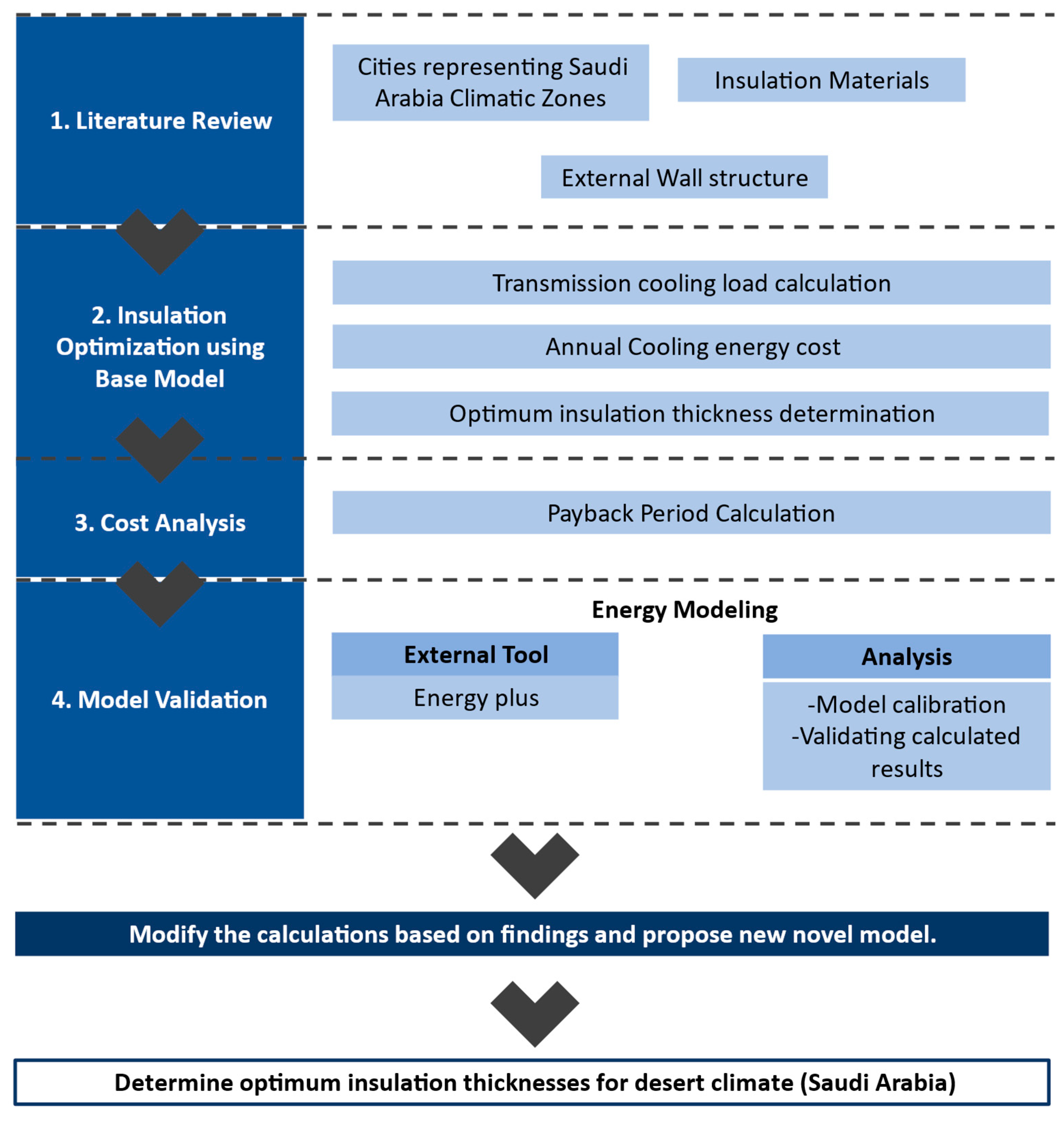Applsci 15 02839 g002