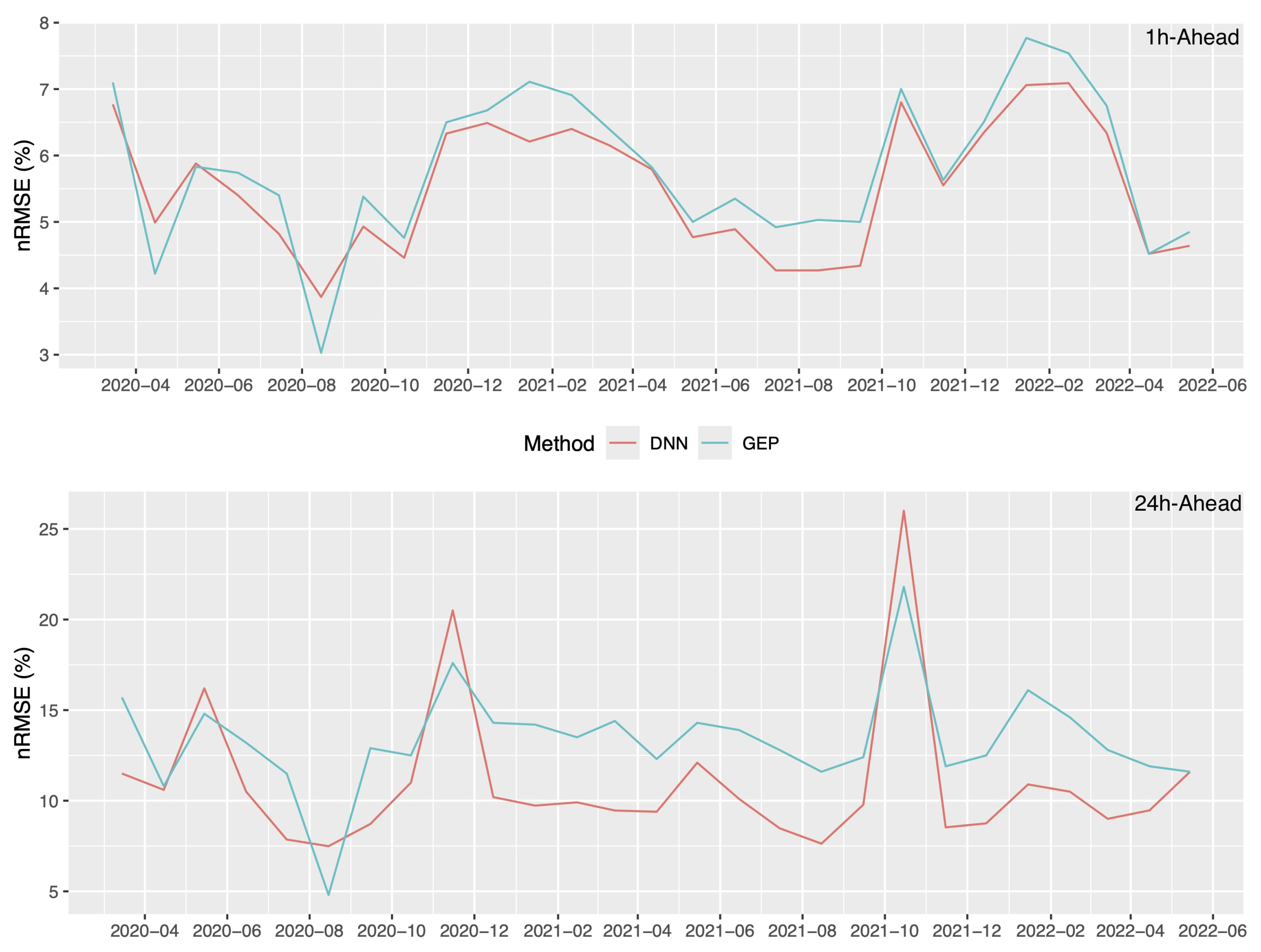 Applsci 15 02843 g009