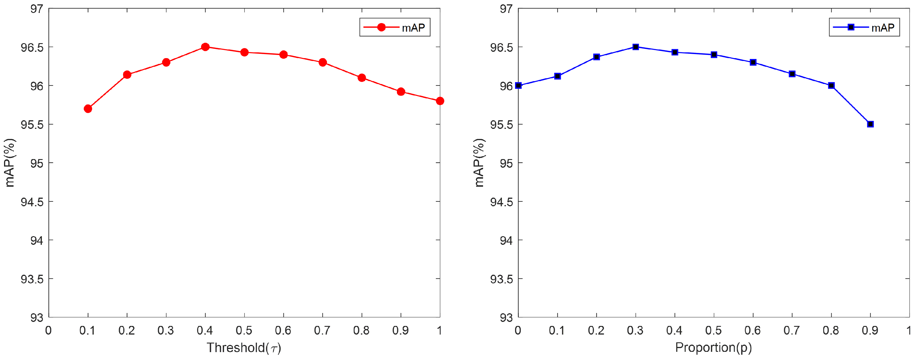 Applsci 15 02845 g005