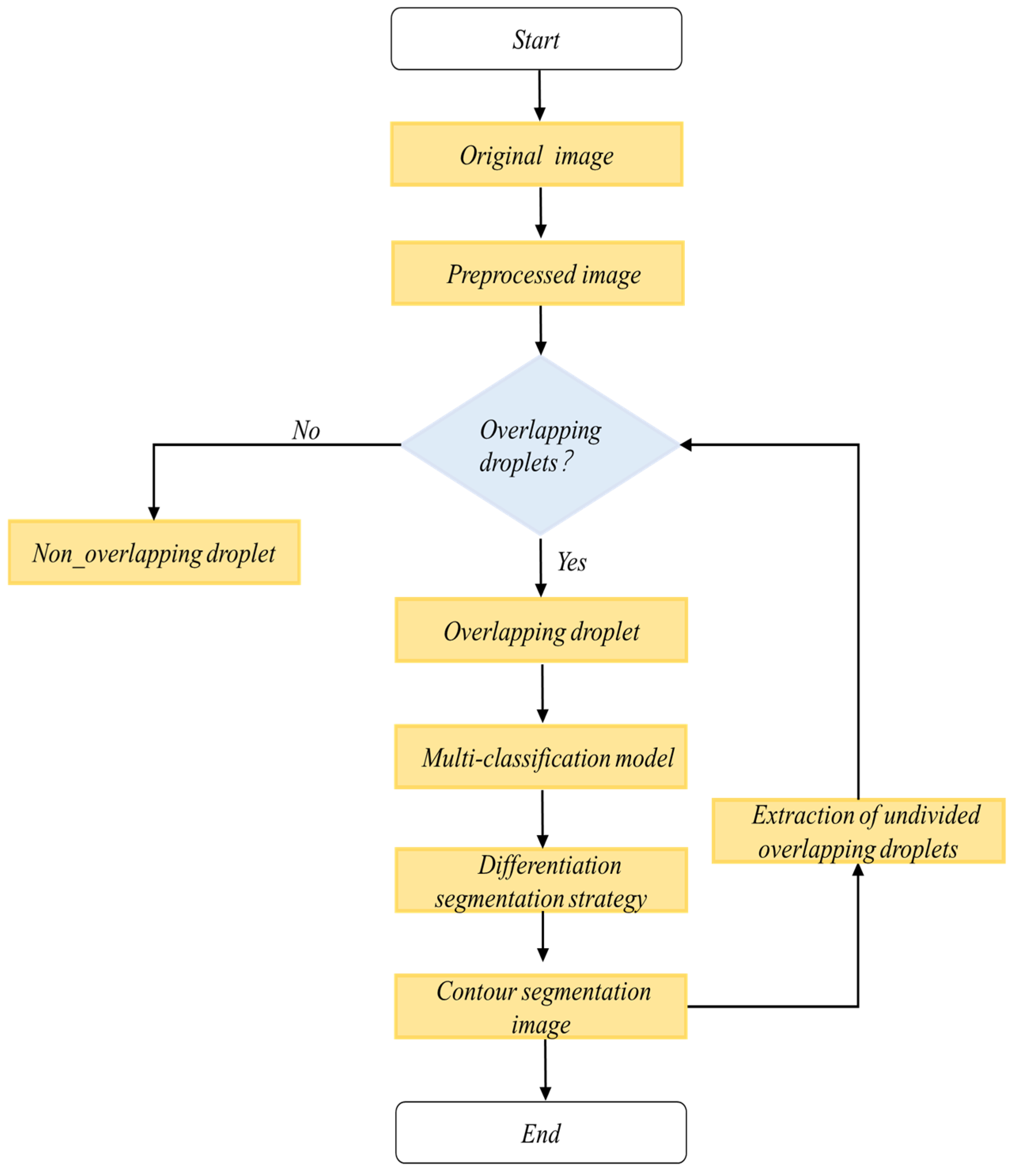 Applsci 15 02847 g001