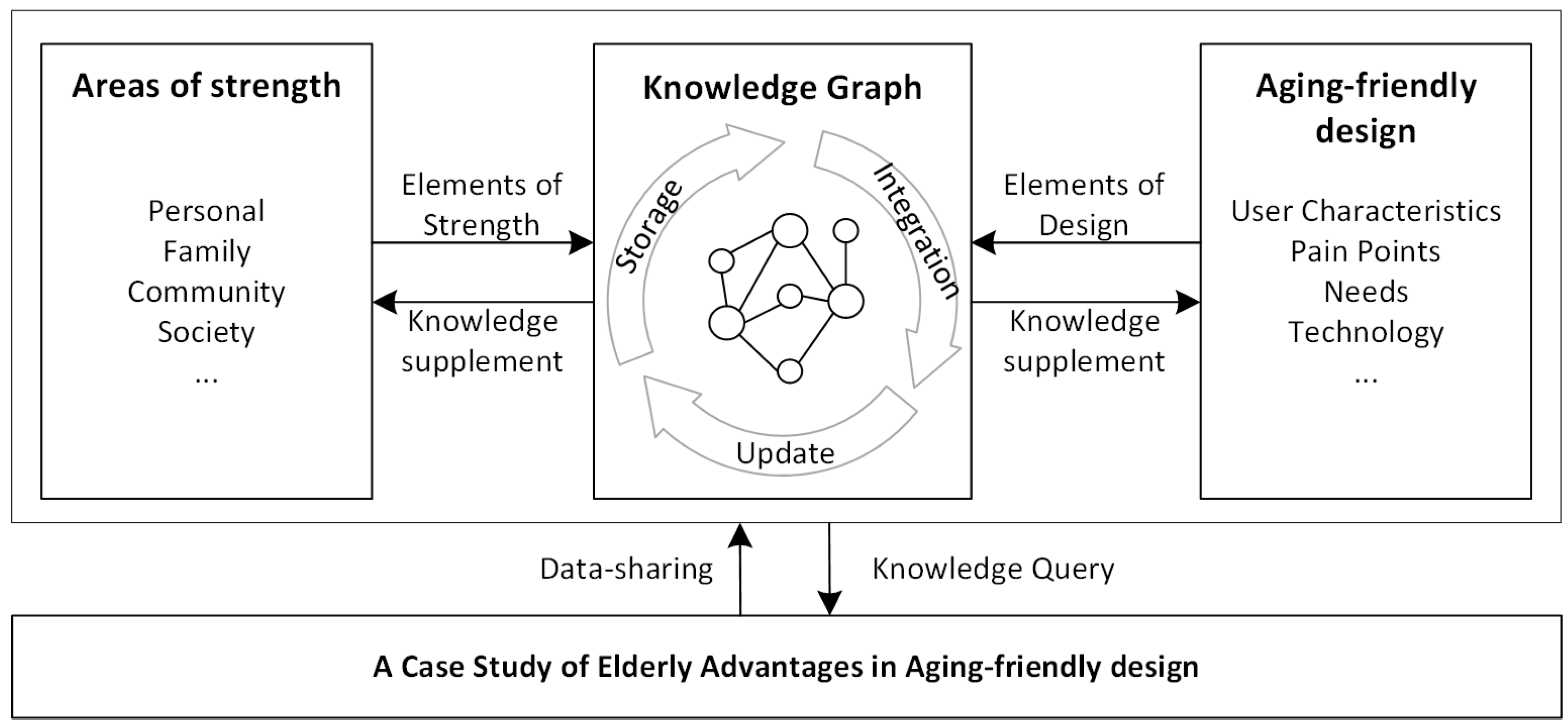 Applsci 15 02848 g003