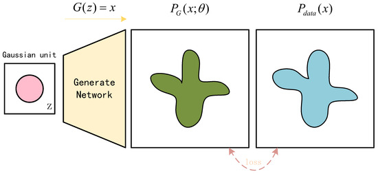 Generative Adversarial Network Based on Self-Attention Mechanism