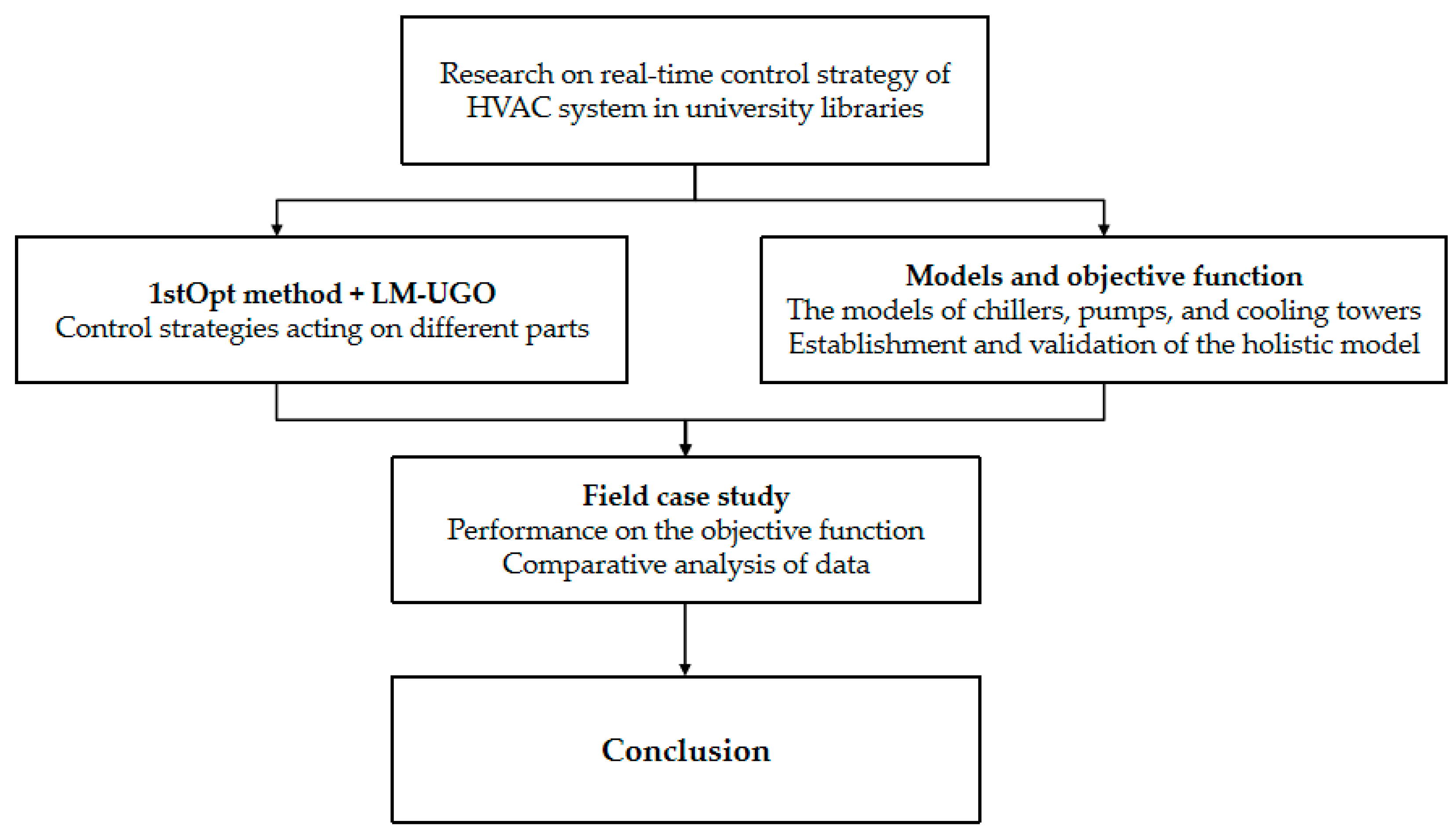 Applsci 15 02855 g001