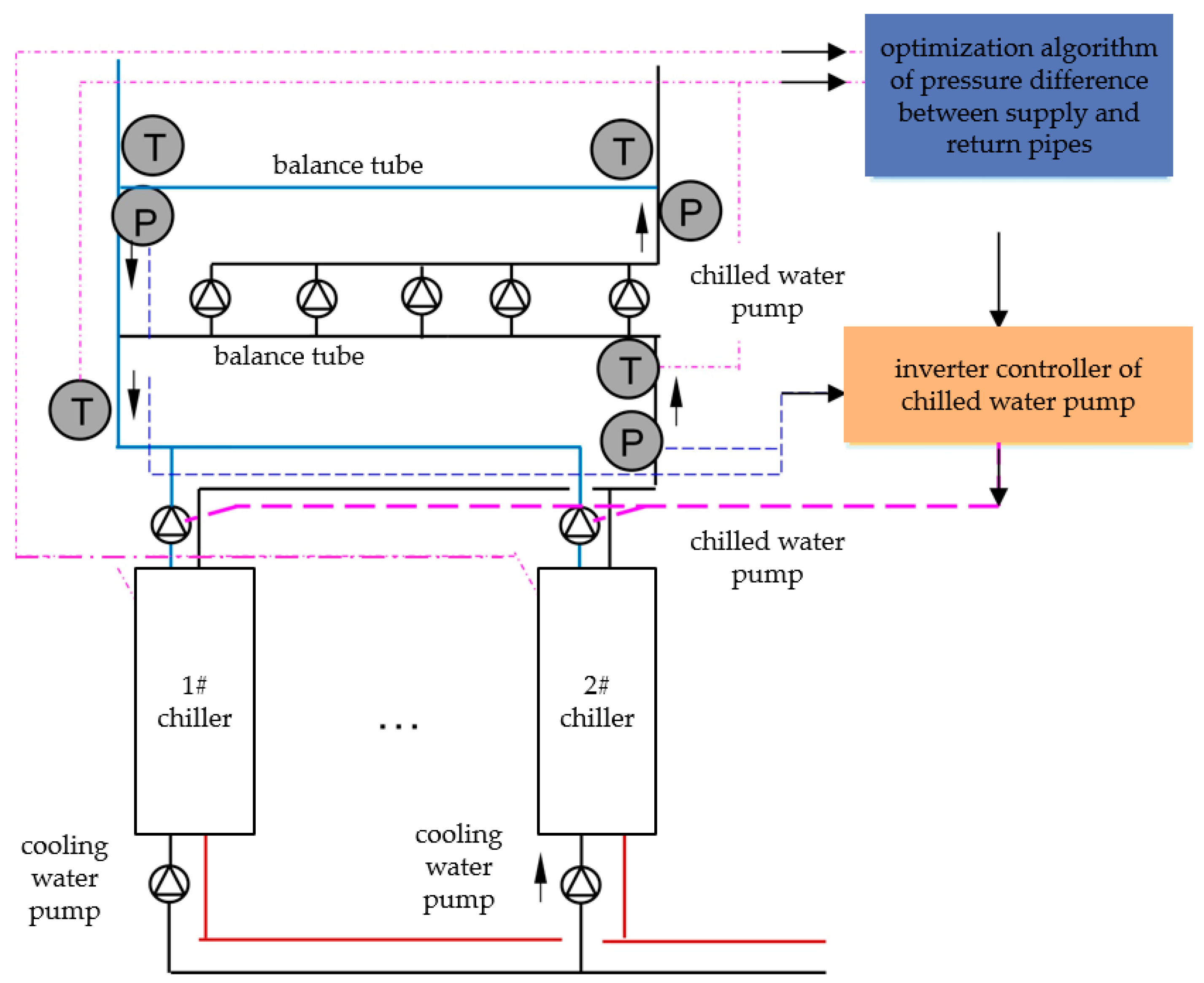 Applsci 15 02855 g003