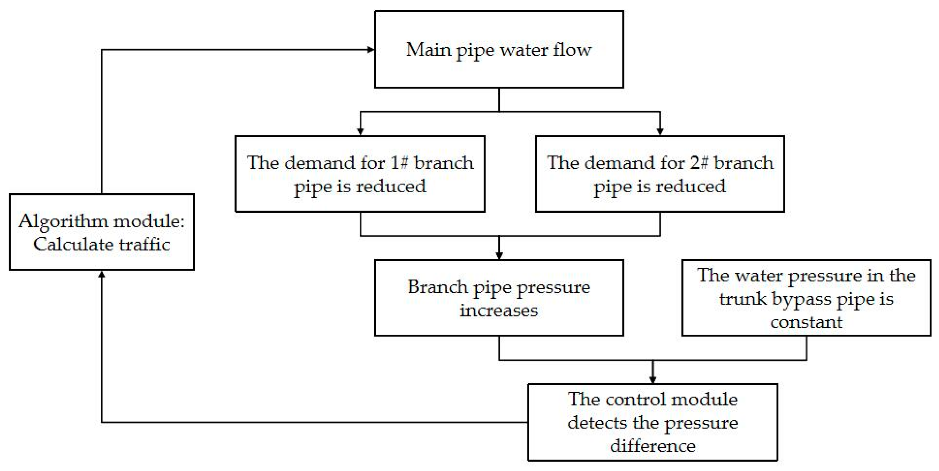 Applsci 15 02855 g004