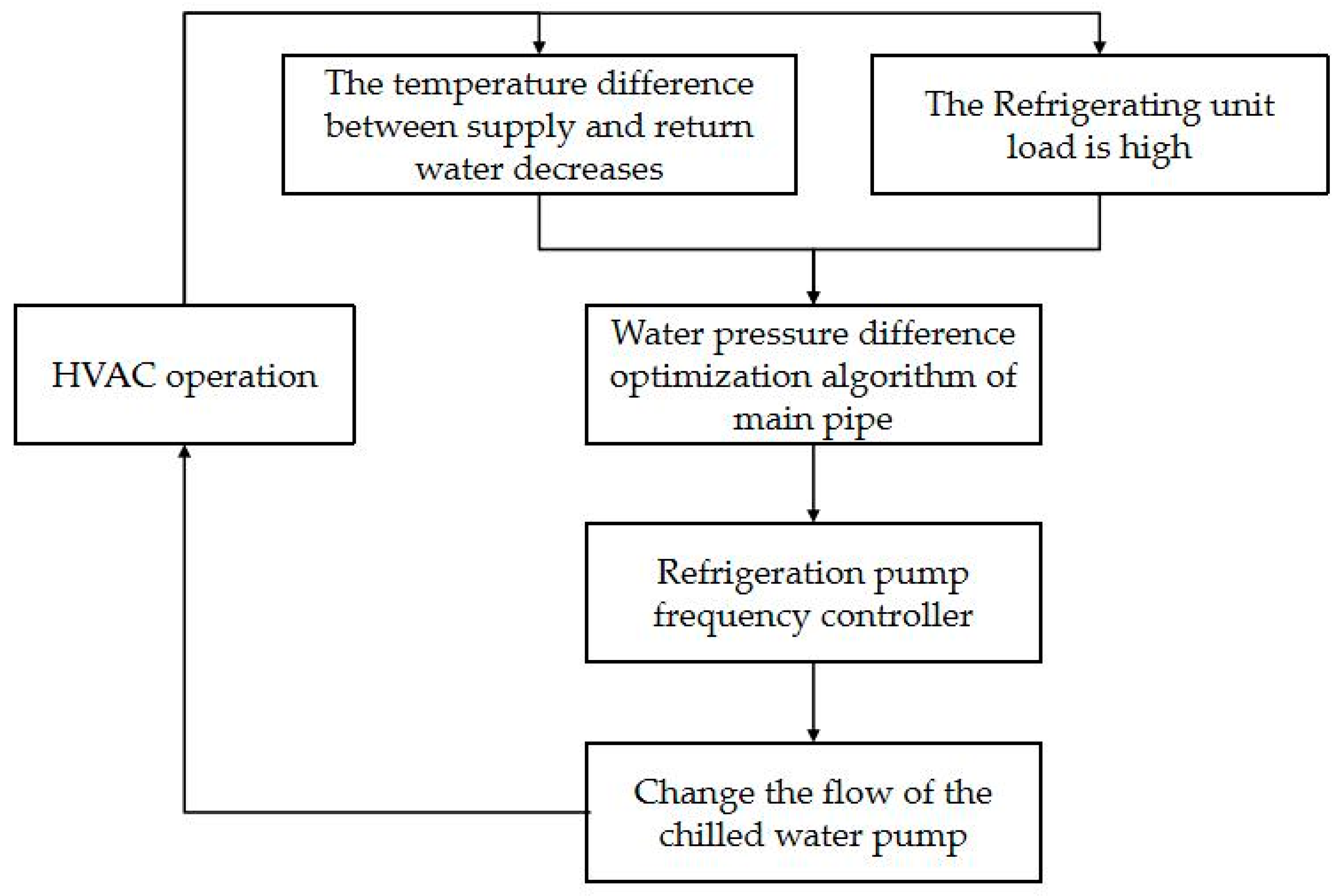 Applsci 15 02855 g005