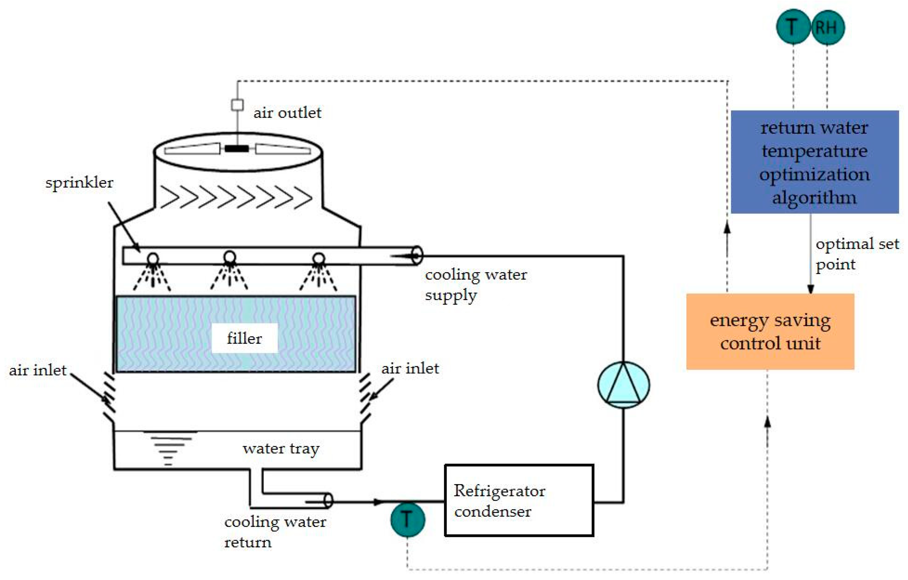 Applsci 15 02855 g006