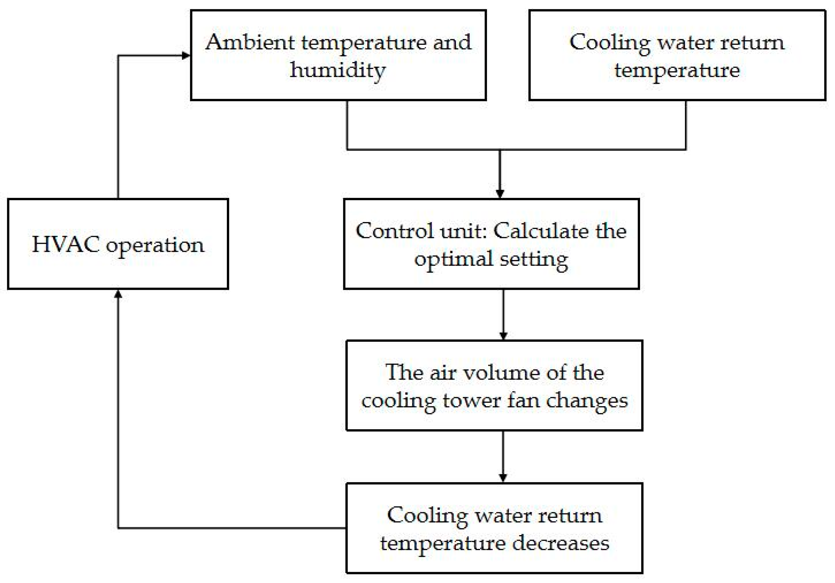 Applsci 15 02855 g007