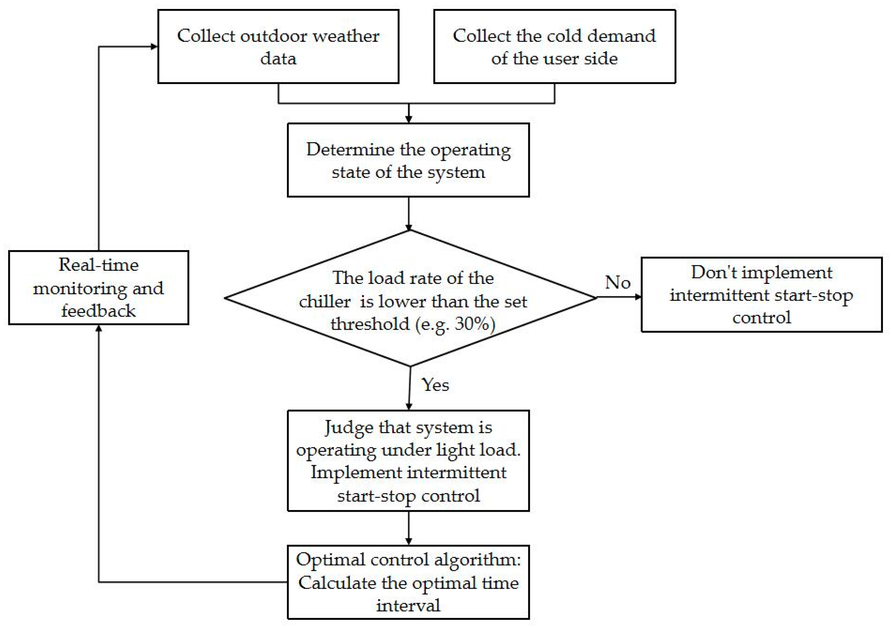 Applsci 15 02855 g008