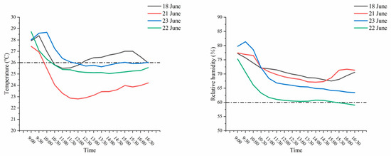 Research on Real-Time Control Strategy for HVAC Systems in University ...