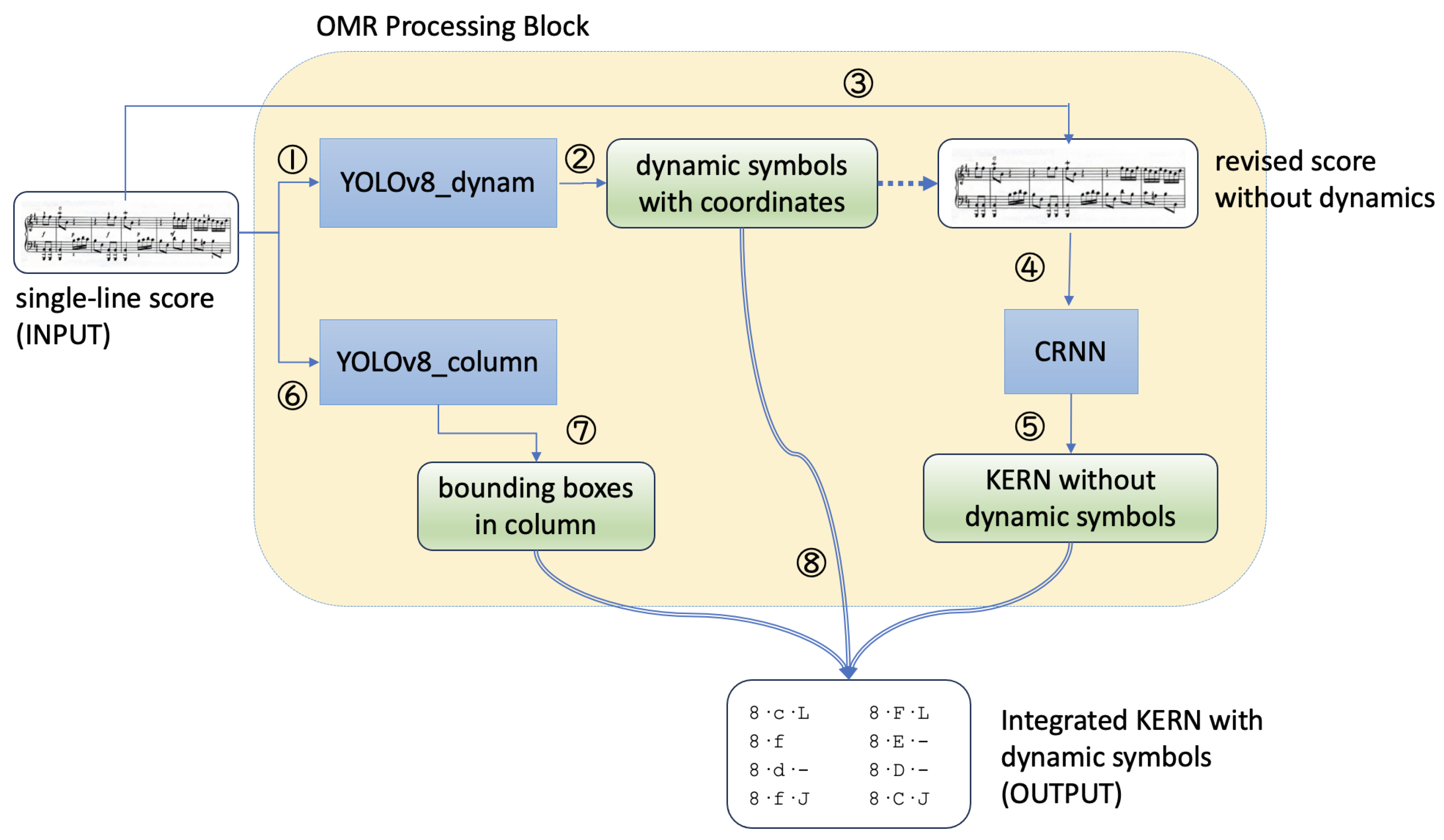 Applsci 15 02857 g003