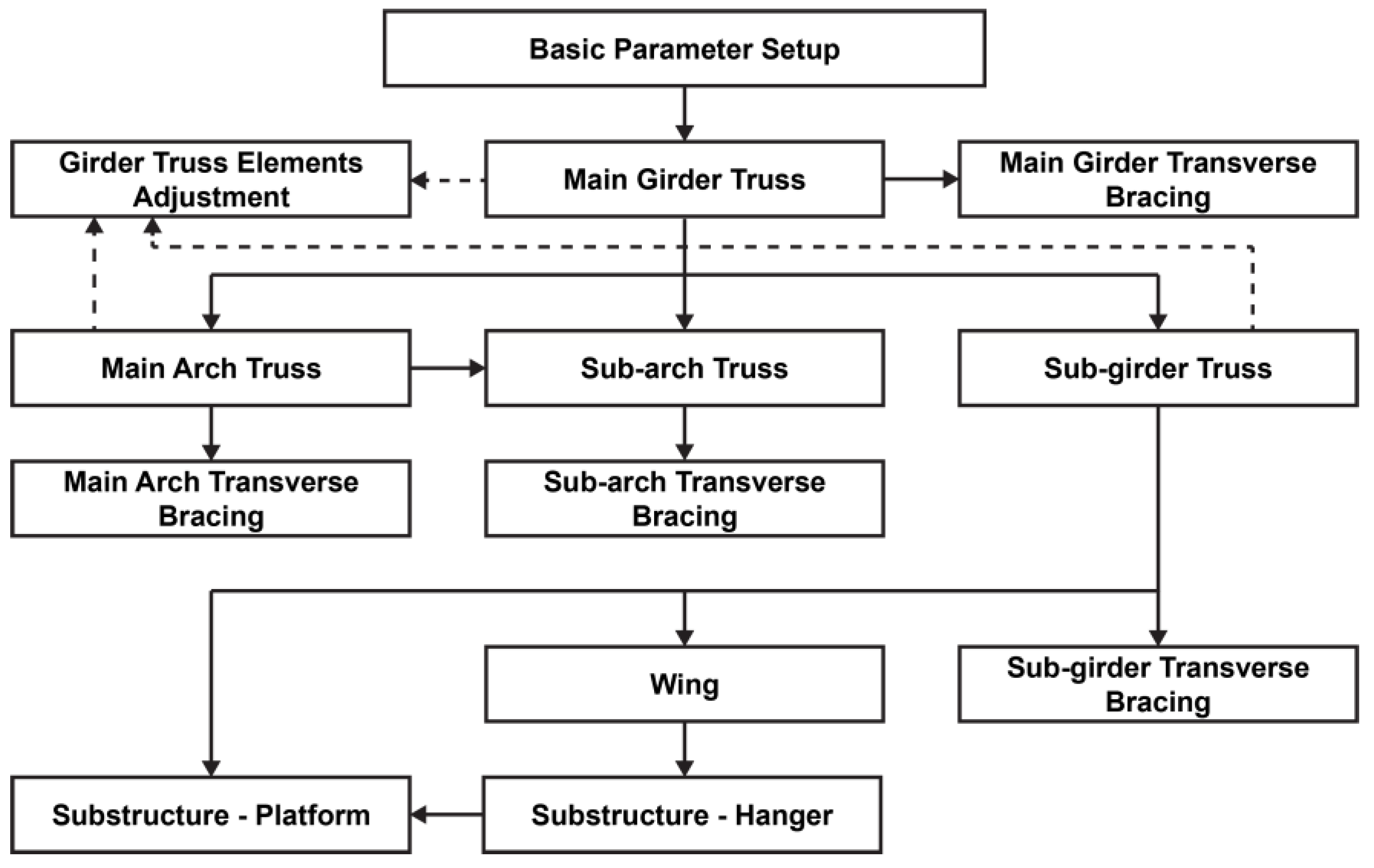 Applsci 15 02860 g003