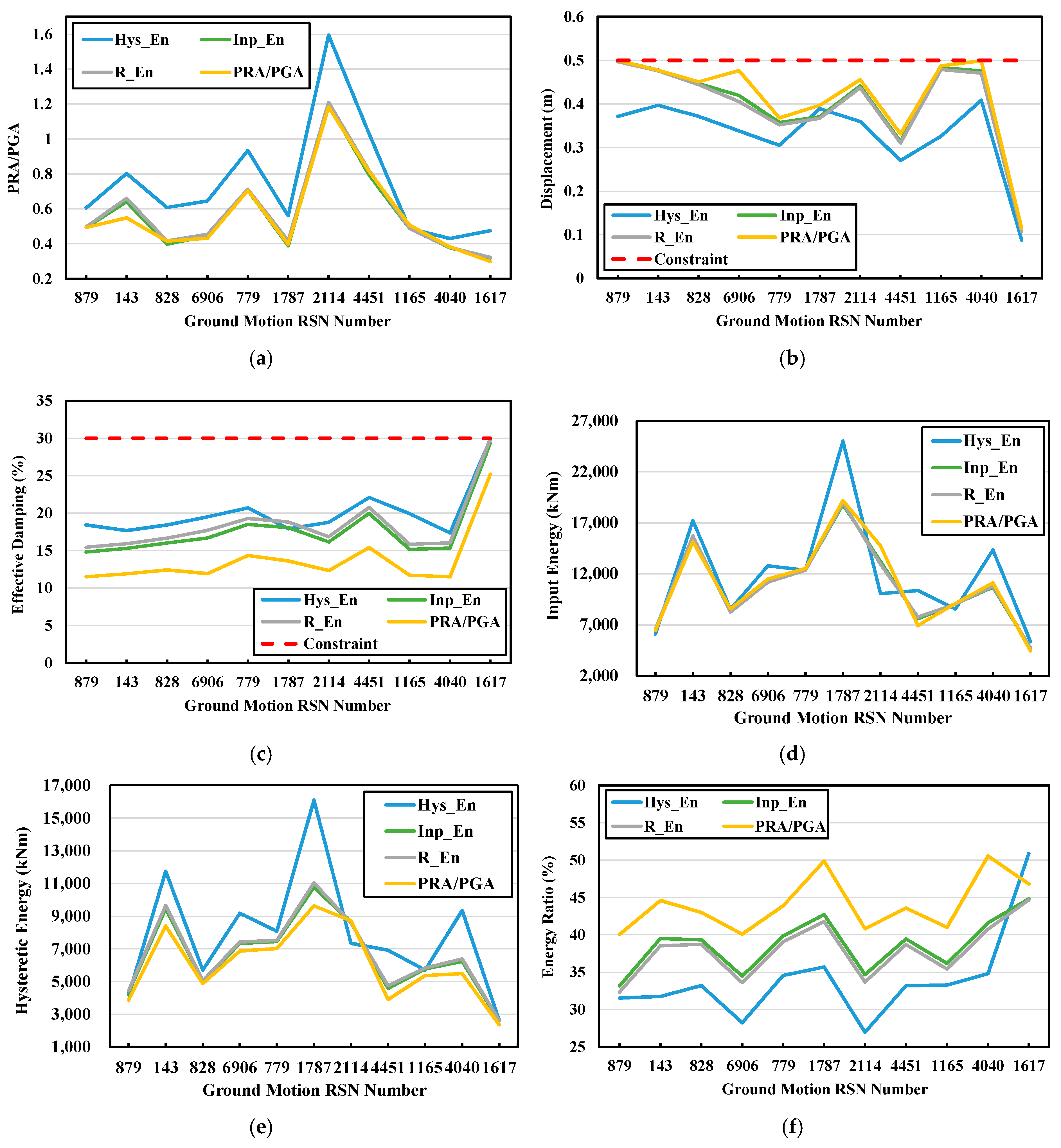 Applsci 15 02870 g007