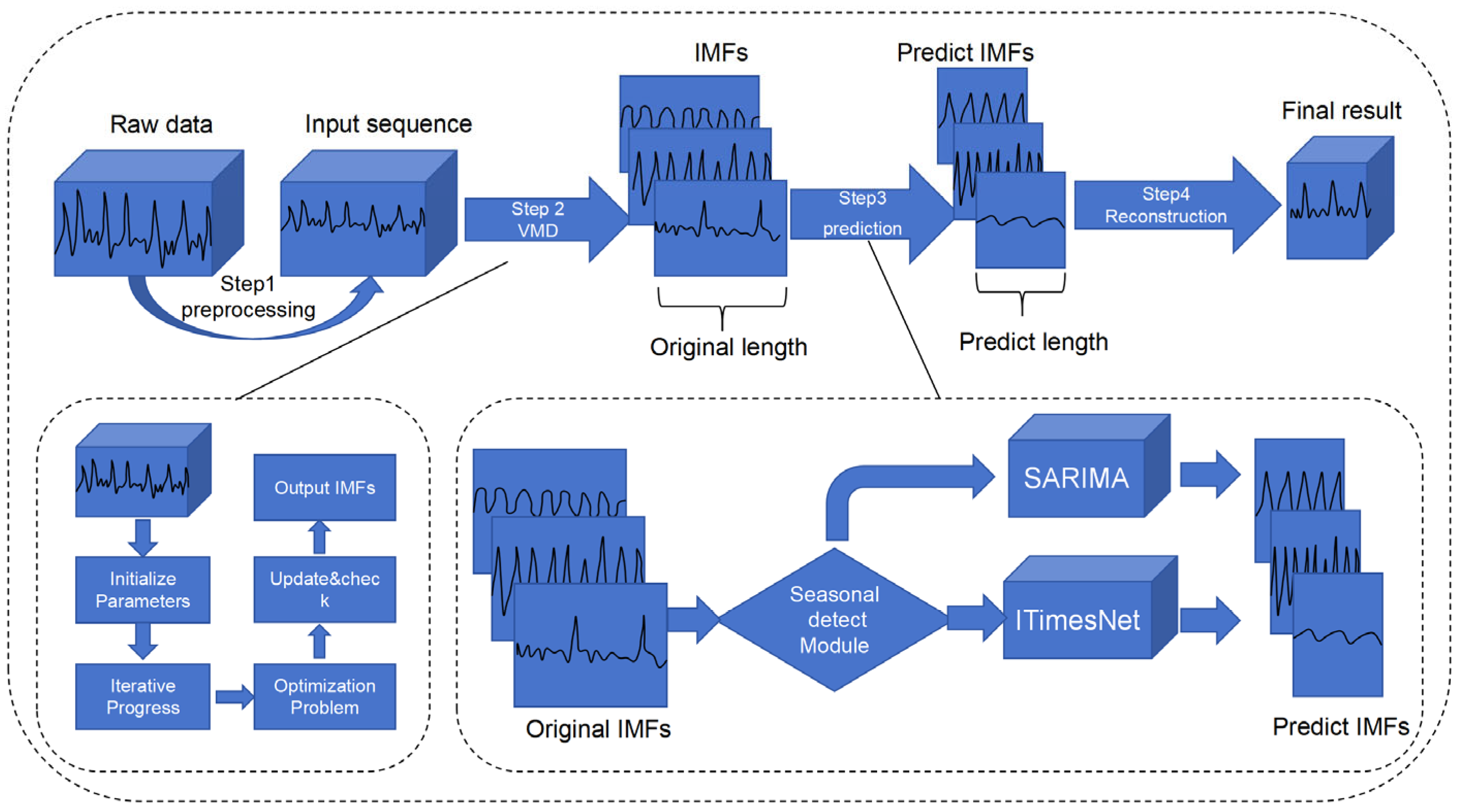 Applsci 15 02874 g001