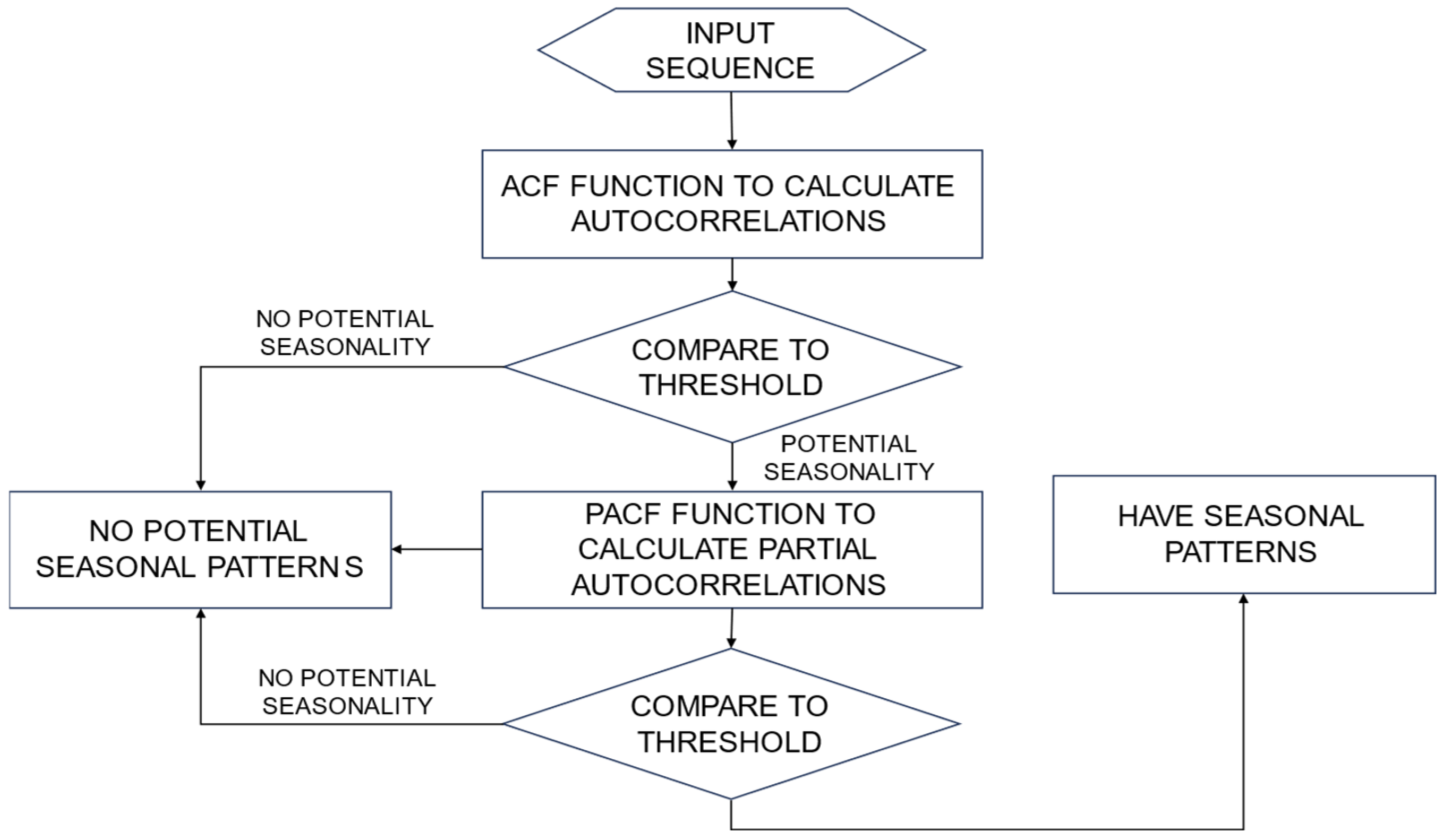 Applsci 15 02874 g004