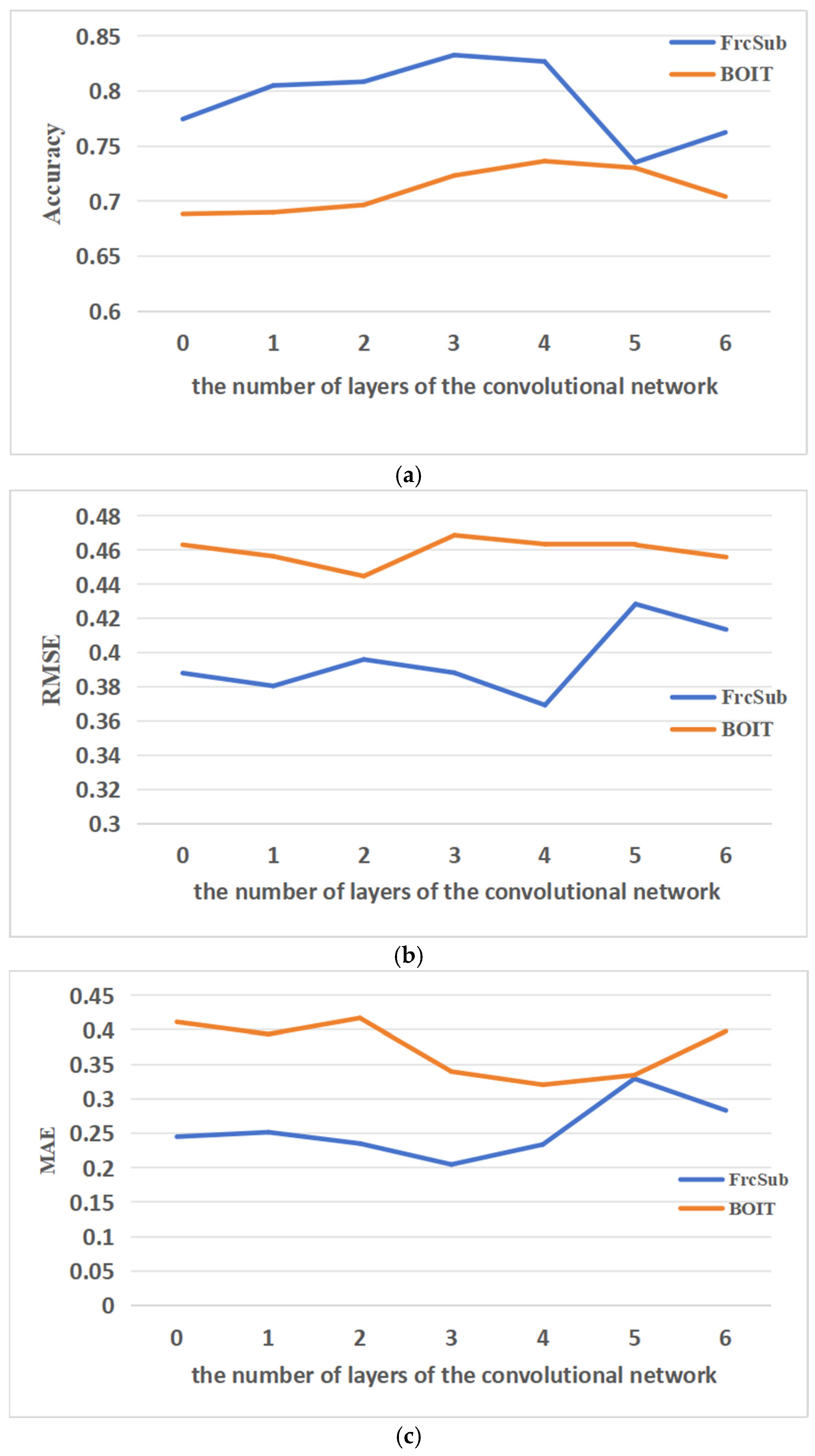 Applsci 15 02875 g006