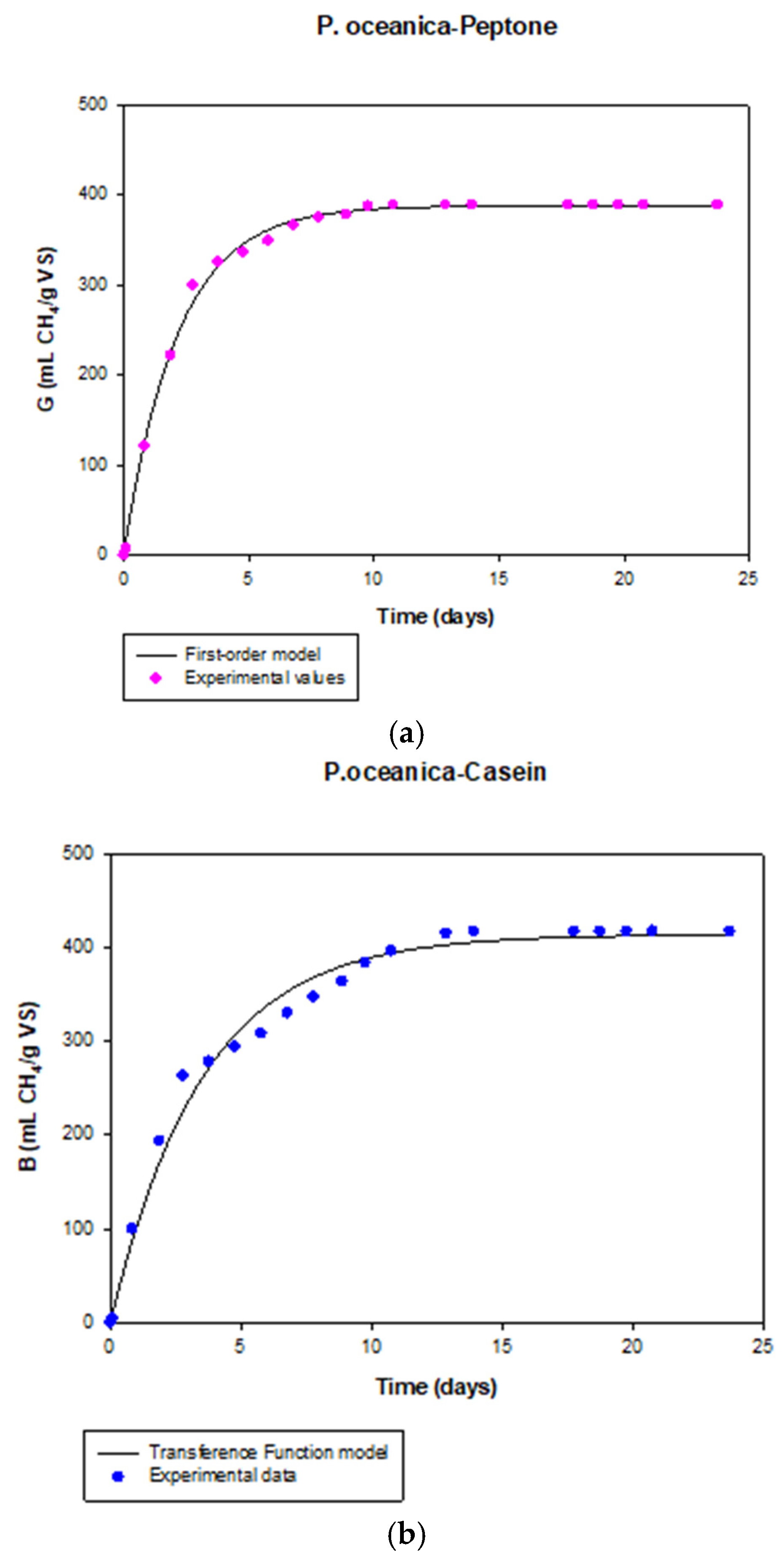 Applsci 15 02880 g003