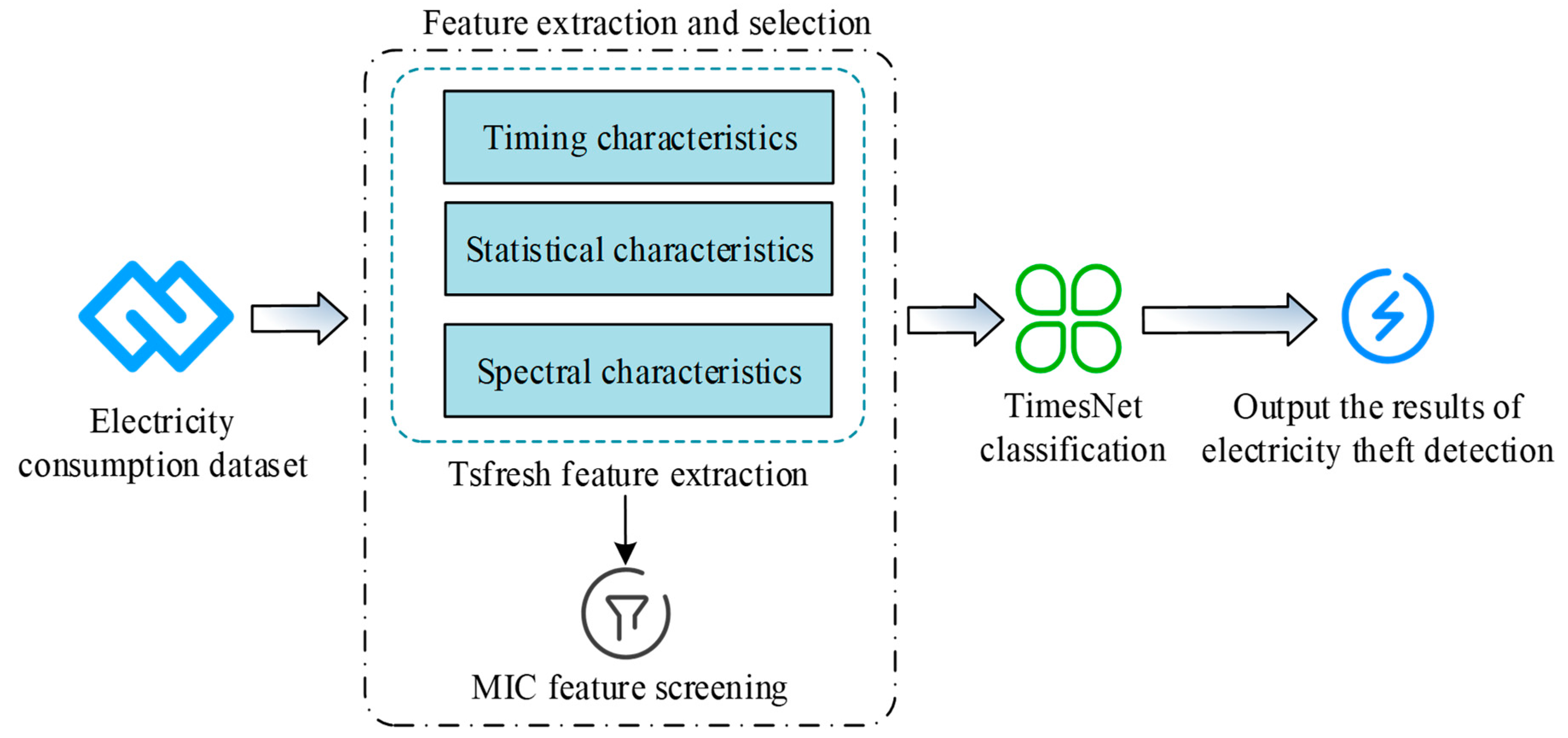 Applsci 15 02882 g002