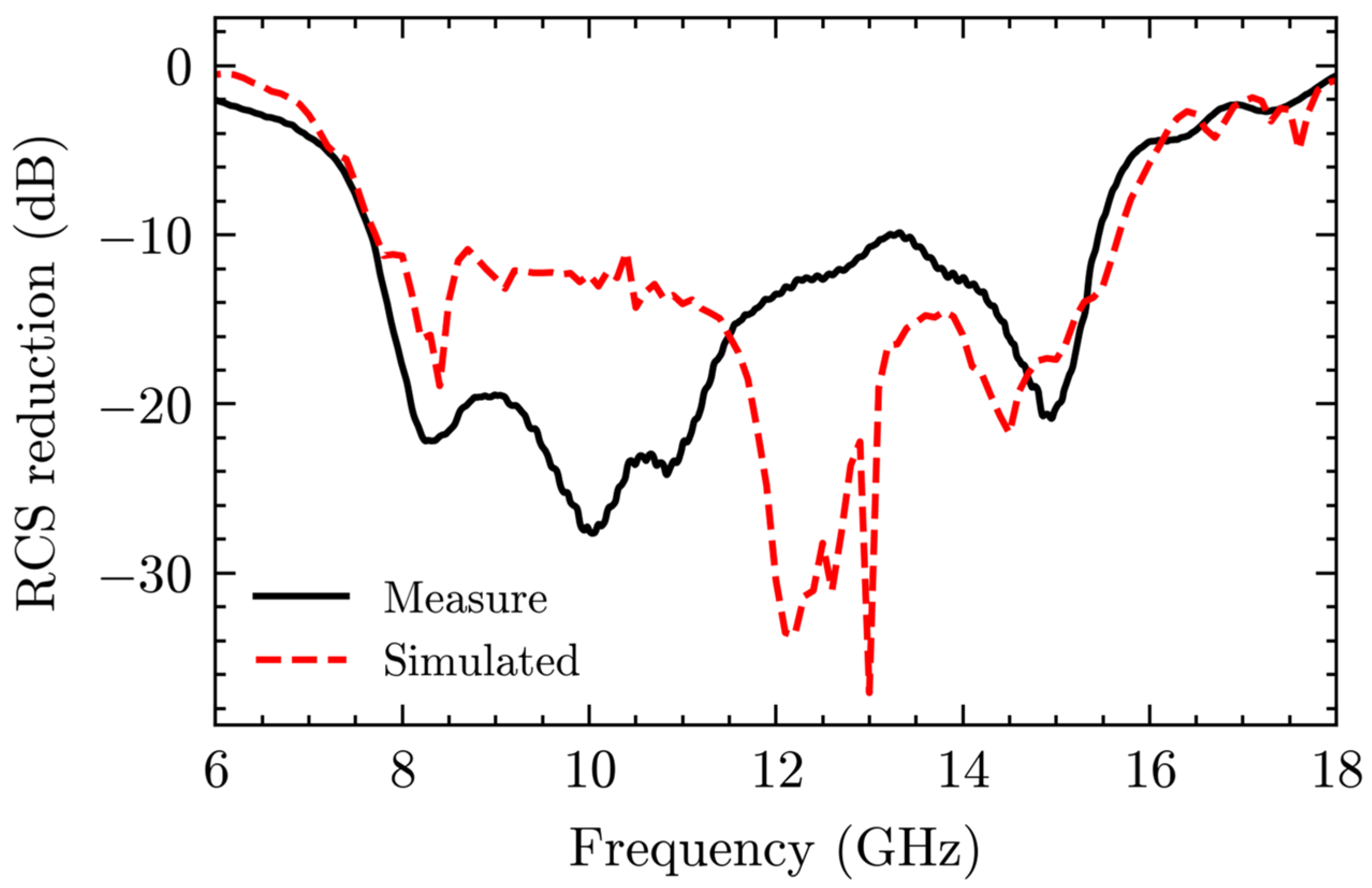 Applsci 15 02883 g008