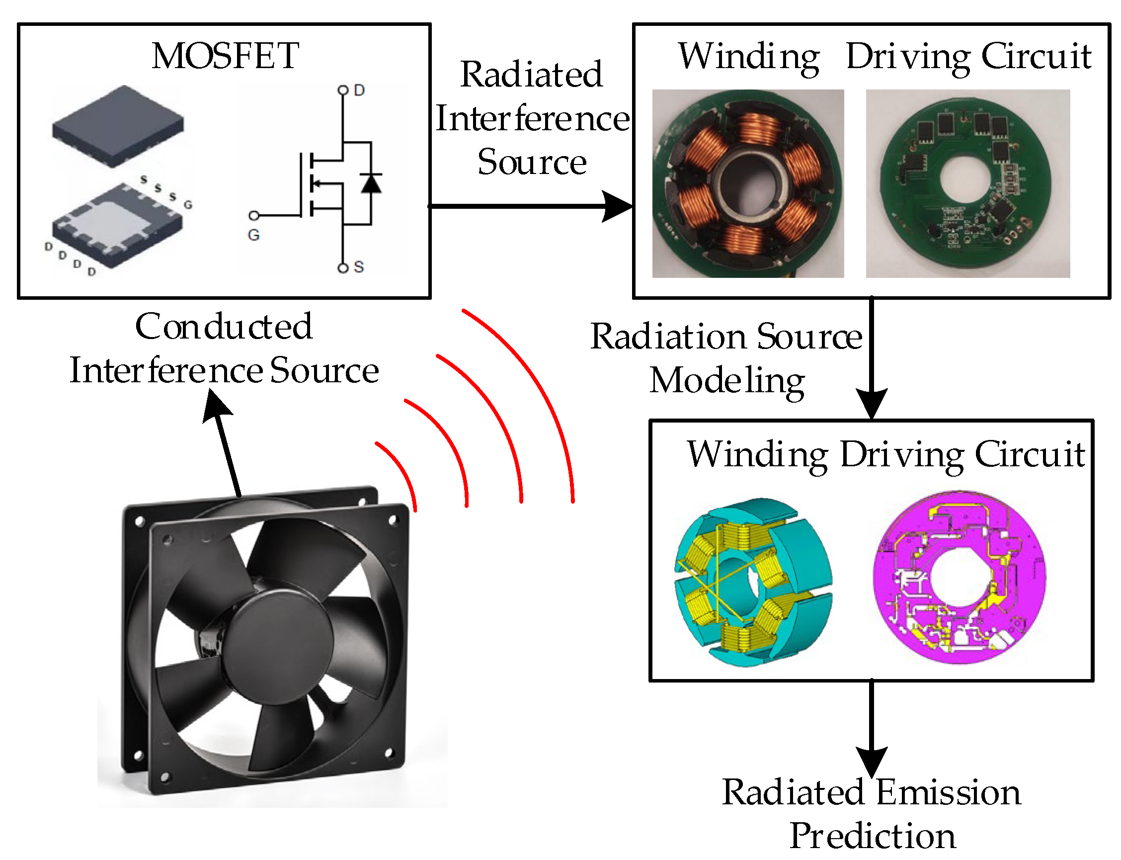 Applsci 15 02887 g003