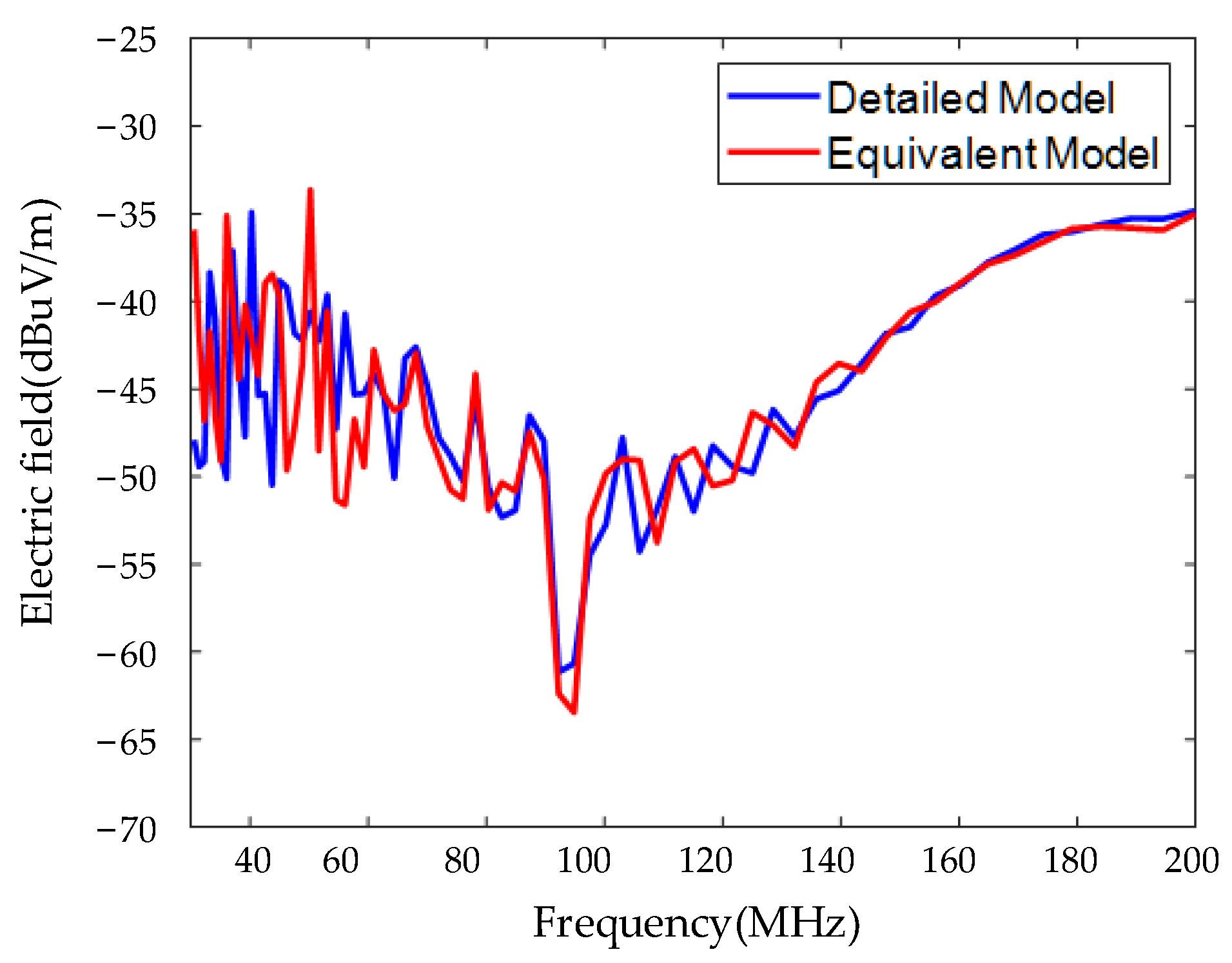 Applsci 15 02887 g012