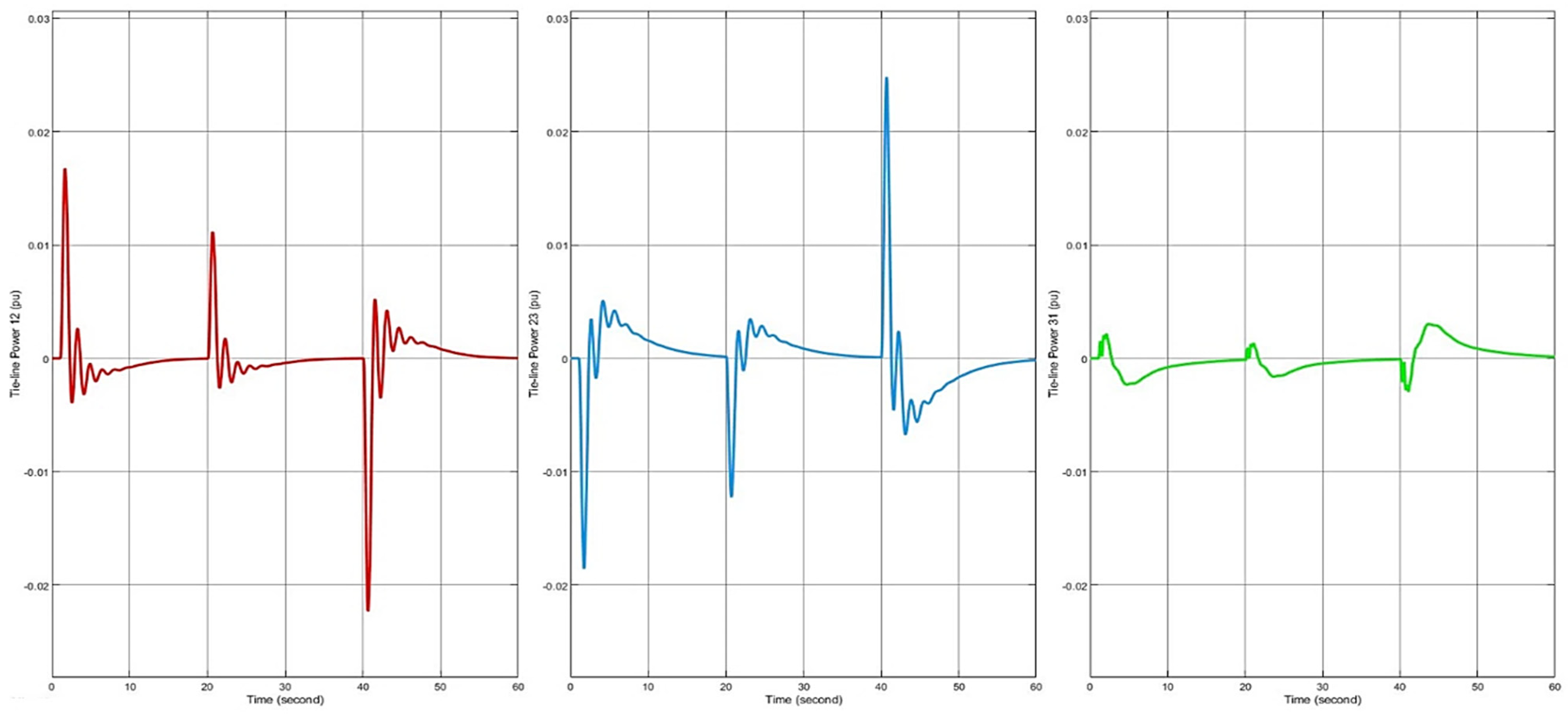 Applsci 15 02898 g008